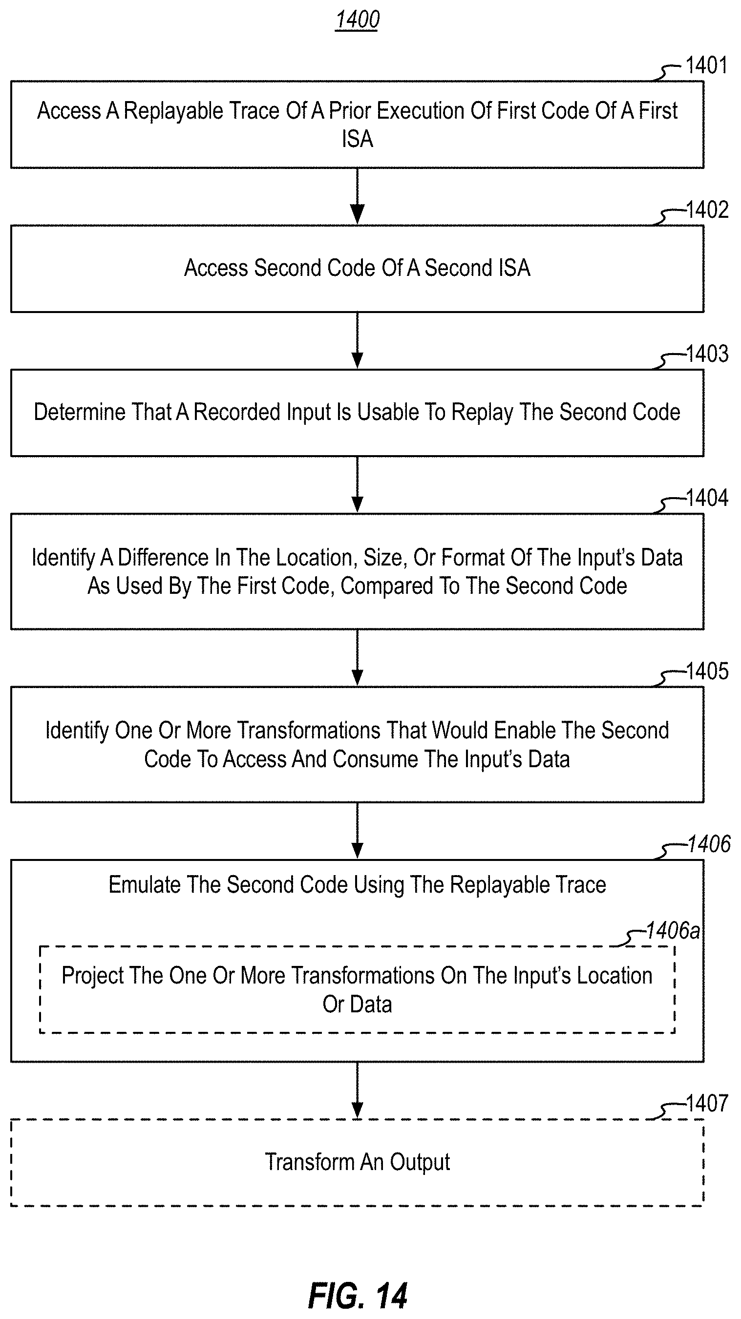 Patent US11782816 Figure 14 – Input/output location transformations when emulating non-traced code with a recorded execution of traced code