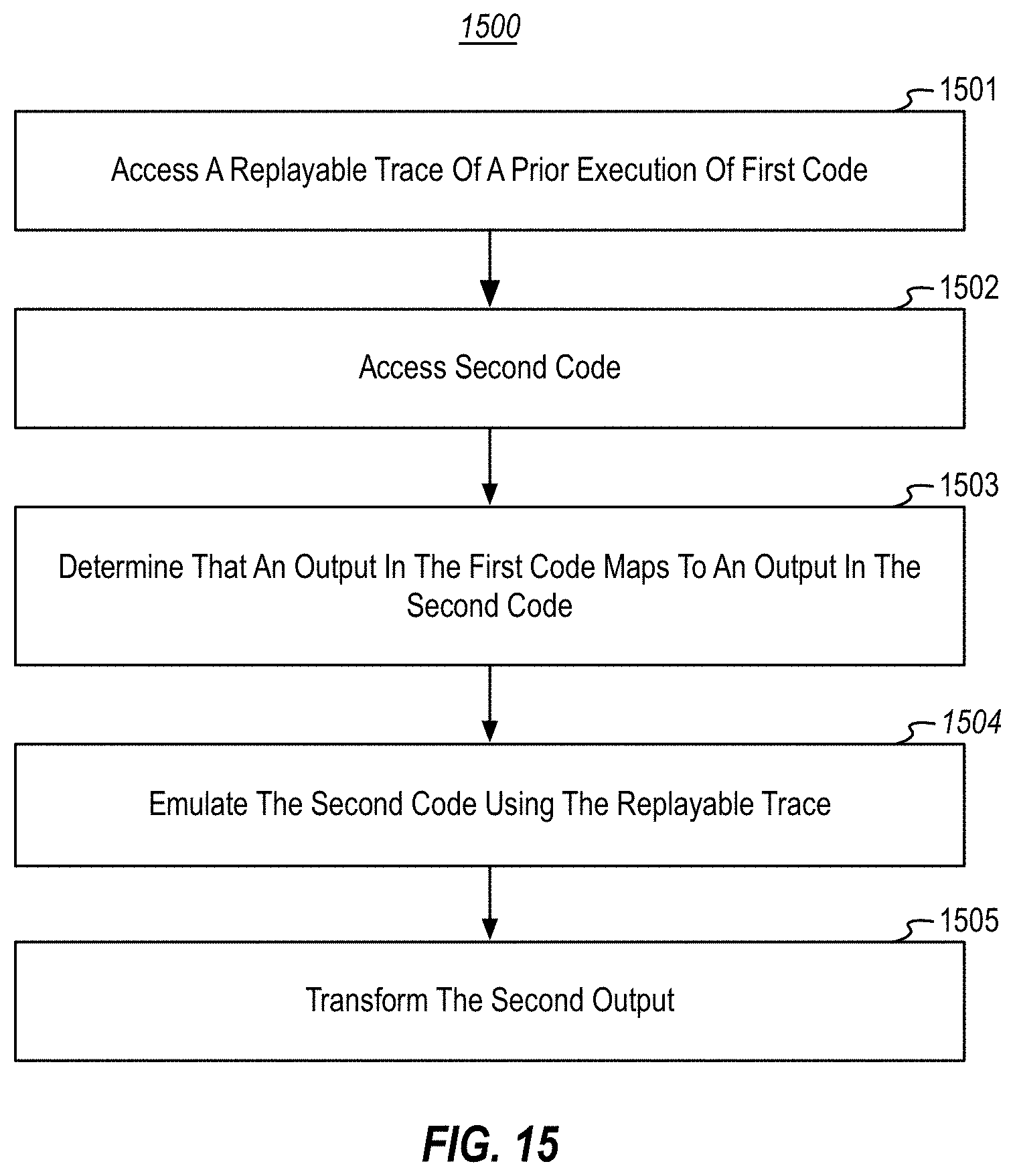 Patent US11782816 Figure 15 – Input/output location transformations when emulating non-traced code with a recorded execution of traced code
