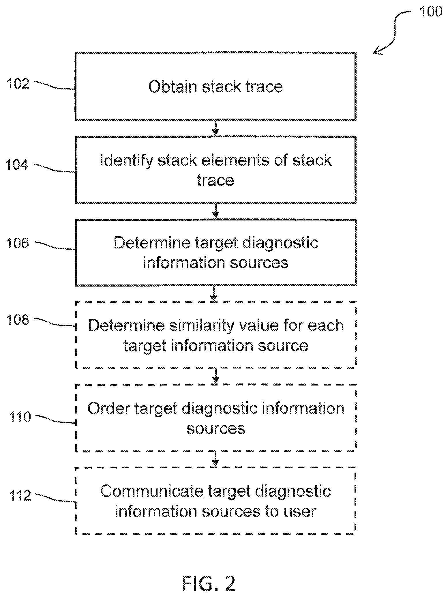 Patent US11782817 Figure 2 – Aiding diagnosis of errors in code