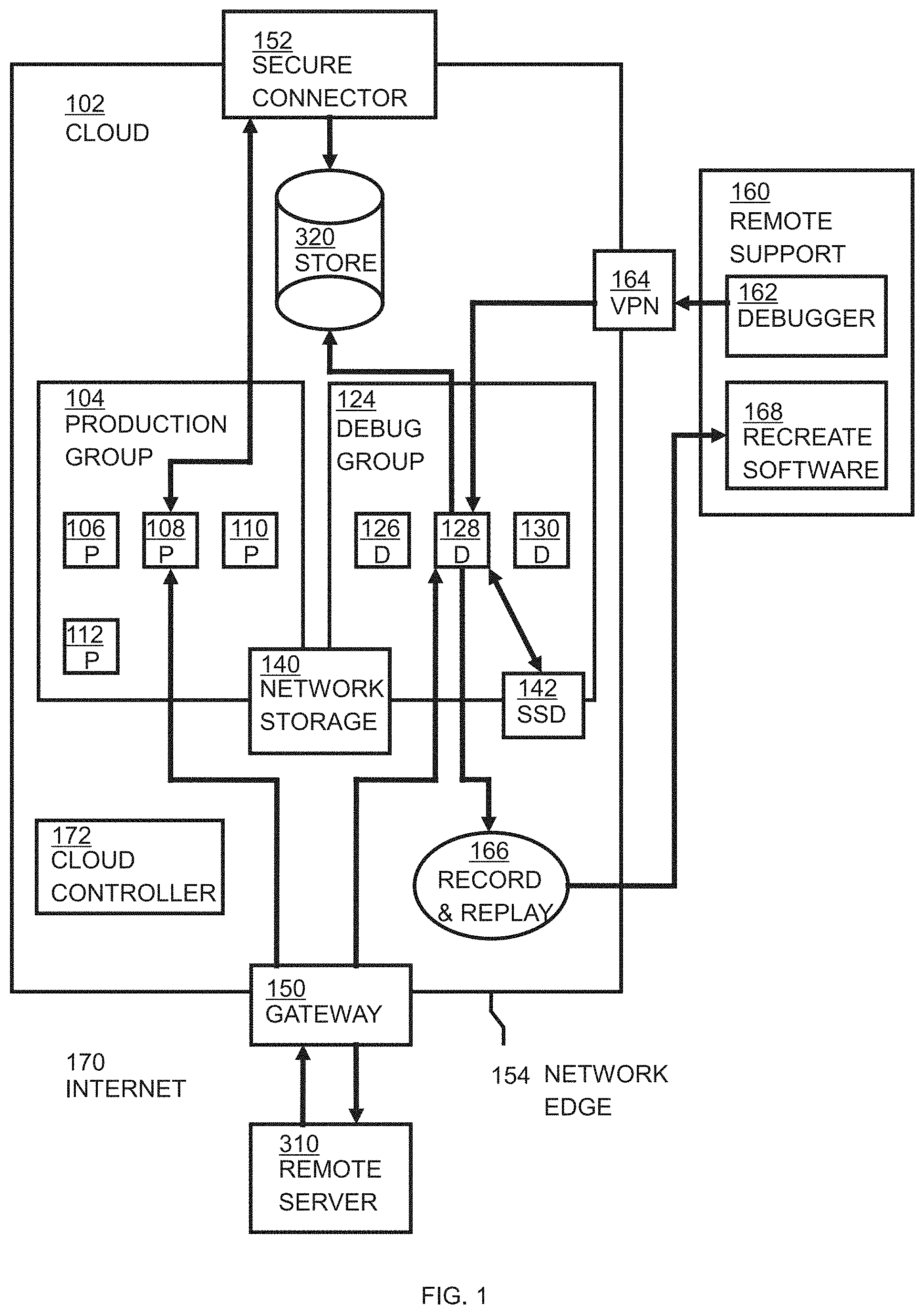 Patent US11782818 Figure 1 – Providing debug information on production containers using debug containers