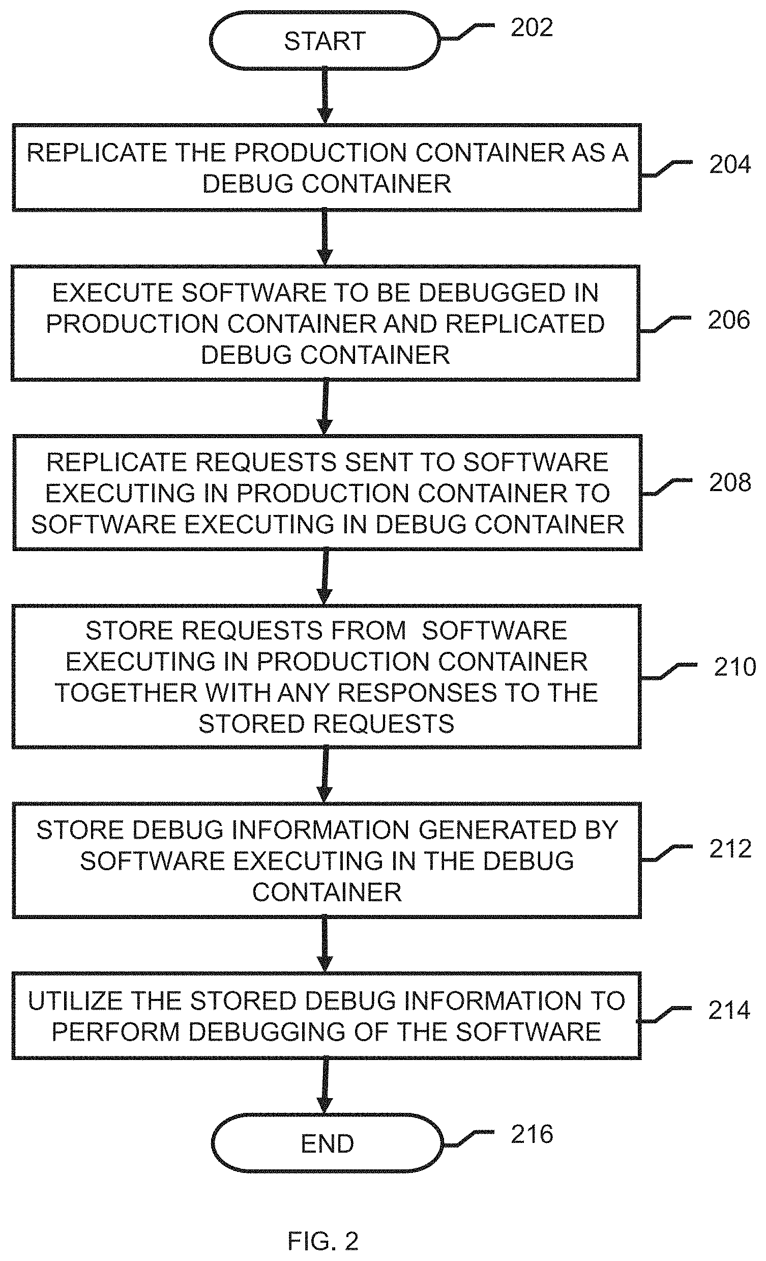 Patent US11782818 Figure 2 – Providing debug information on production containers using debug containers