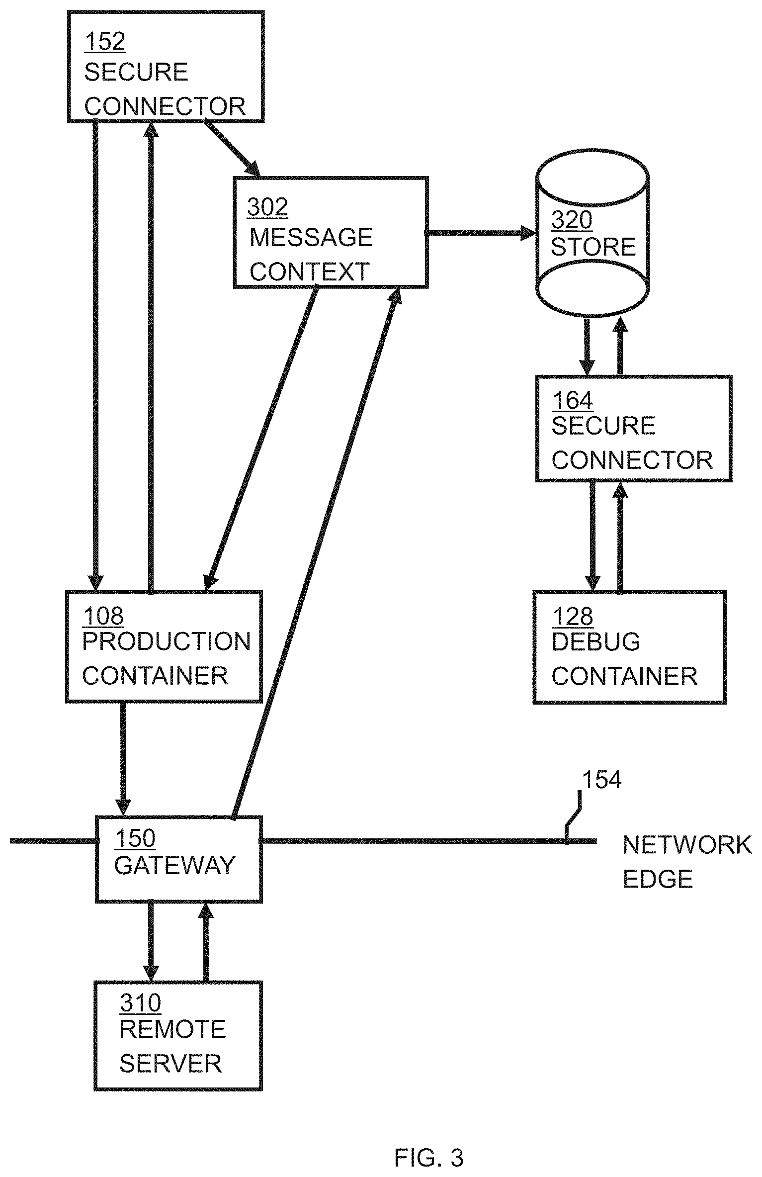 Patent US11782818 Figure 3 – Providing debug information on production containers using debug containers