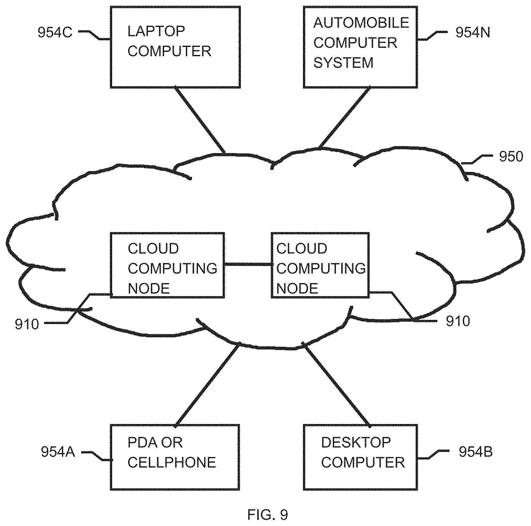 Patent US11782818 Figure 6 – Providing debug information on production containers using debug containers