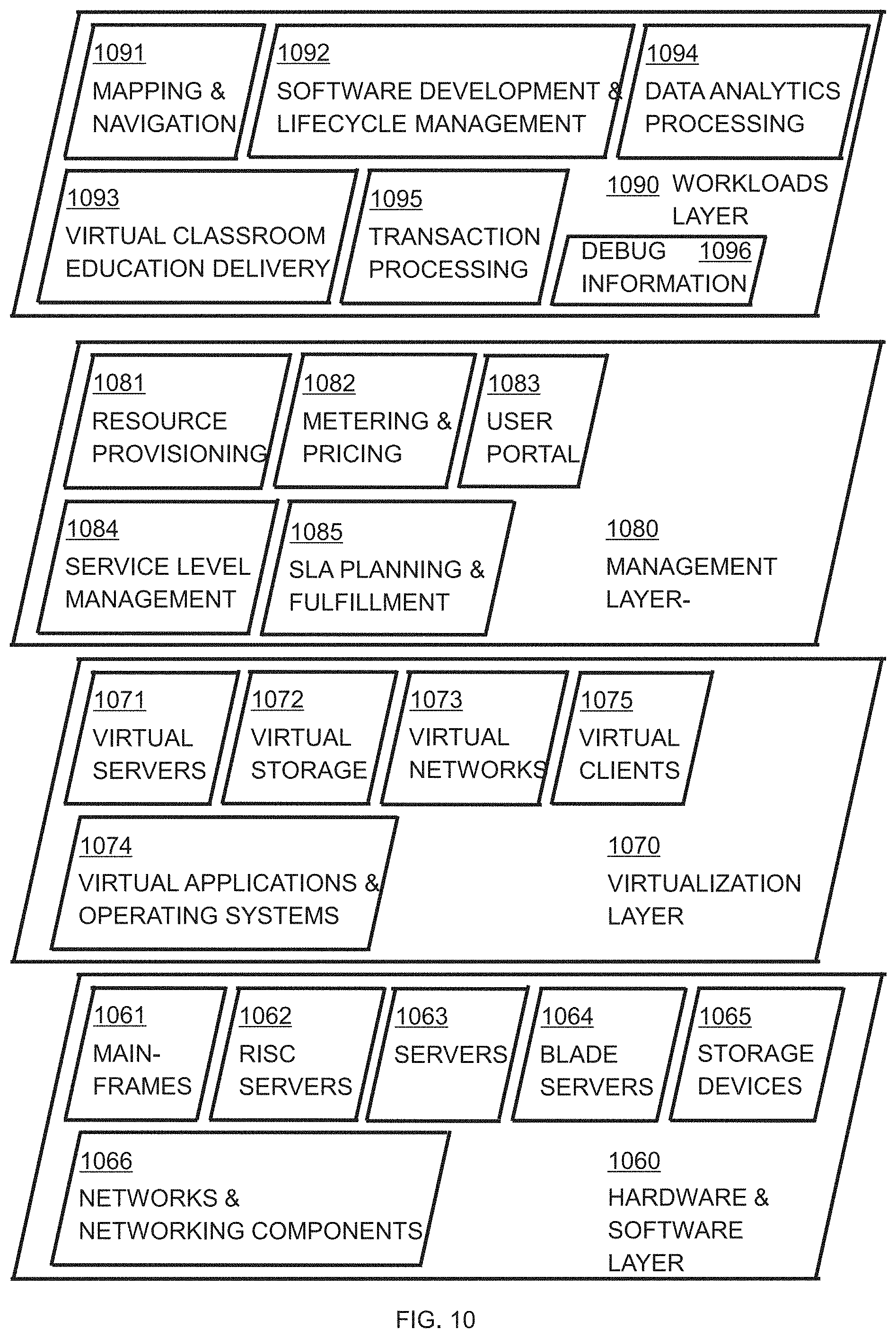 Patent US11782818 Figure 7 – Providing debug information on production containers using debug containers