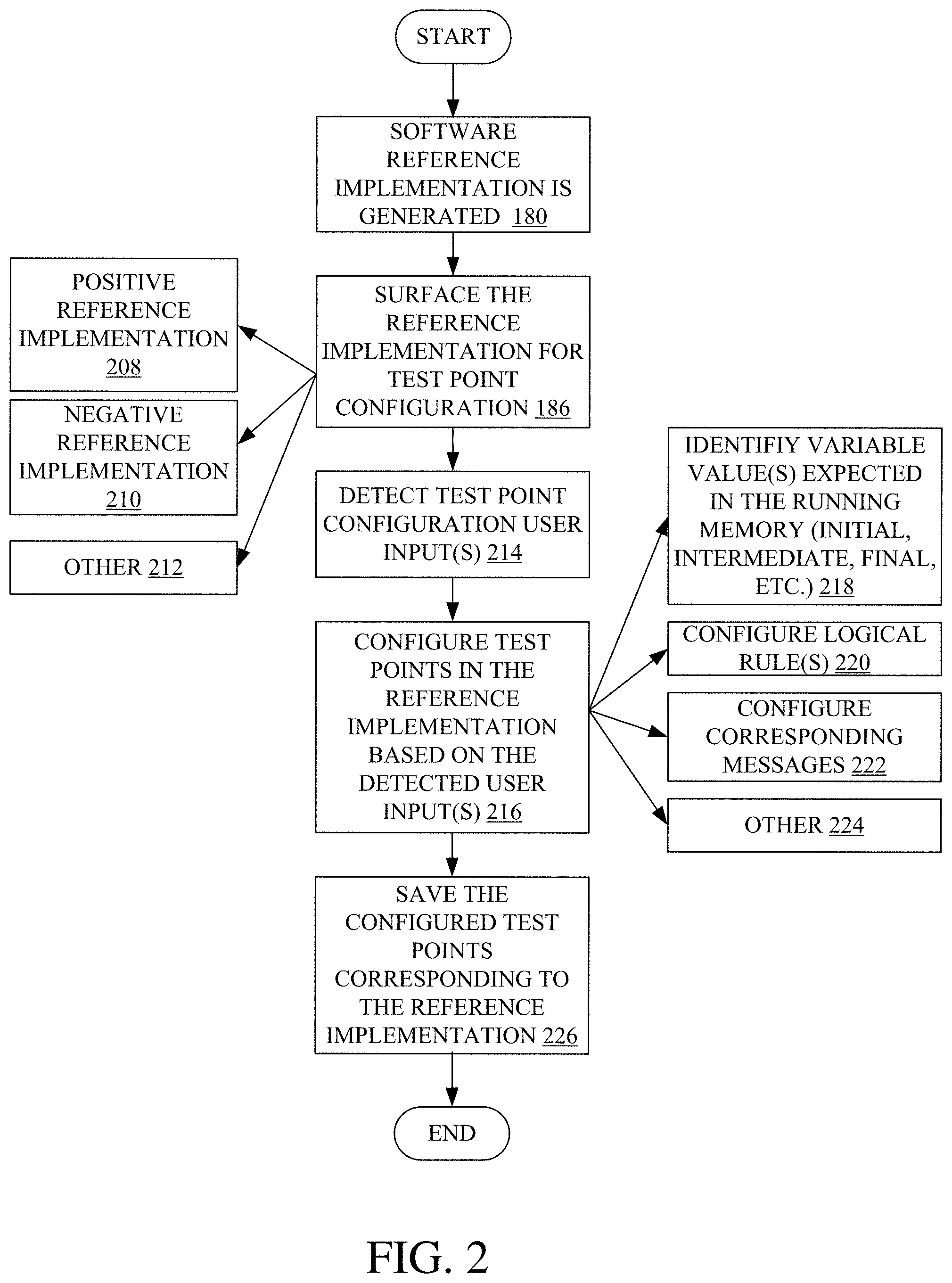 Patent US11782819 Figure 2 – Program execution monitoring using deep memory tracing