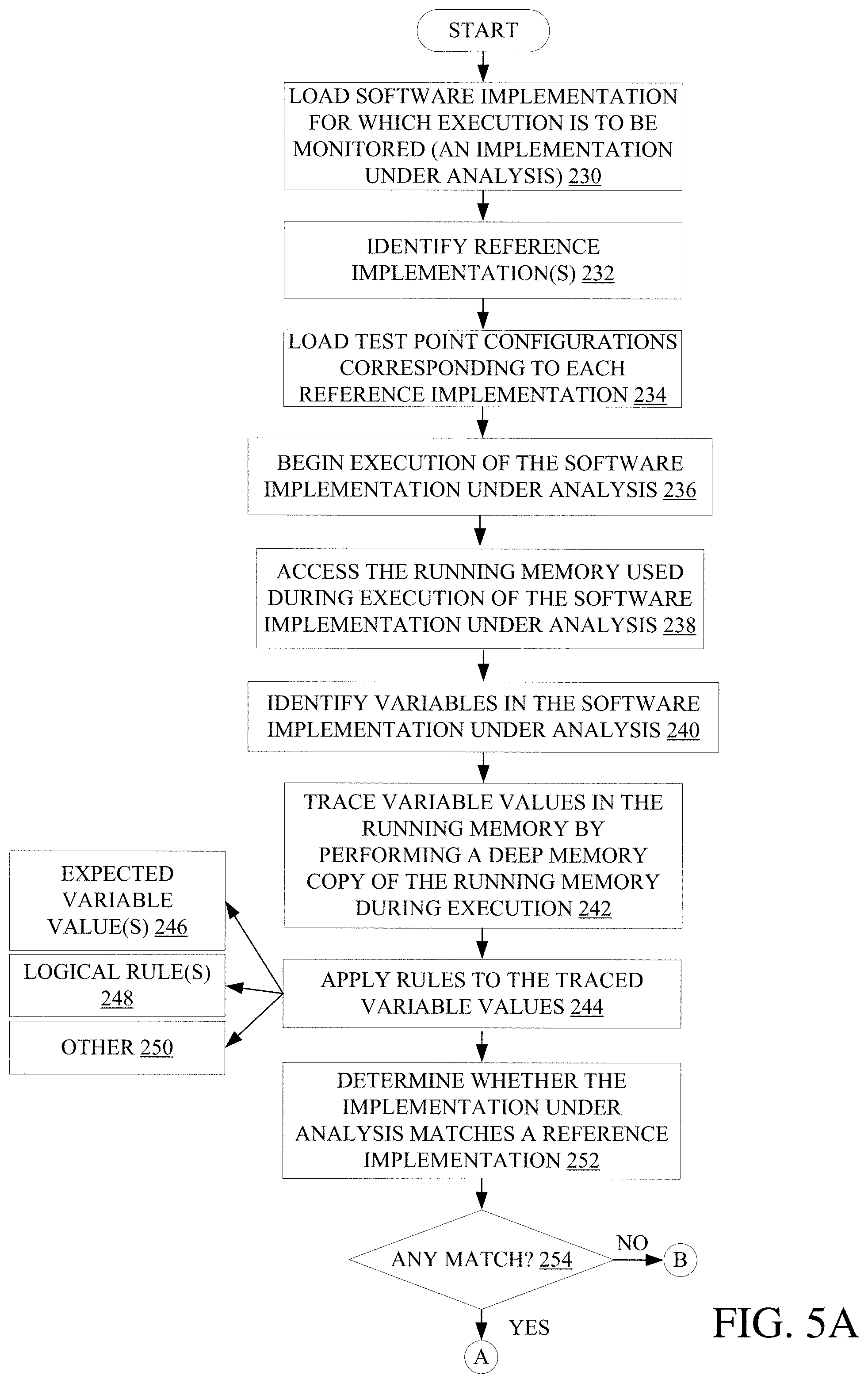 Patent US11782819 Figure 5 – Program execution monitoring using deep memory tracing