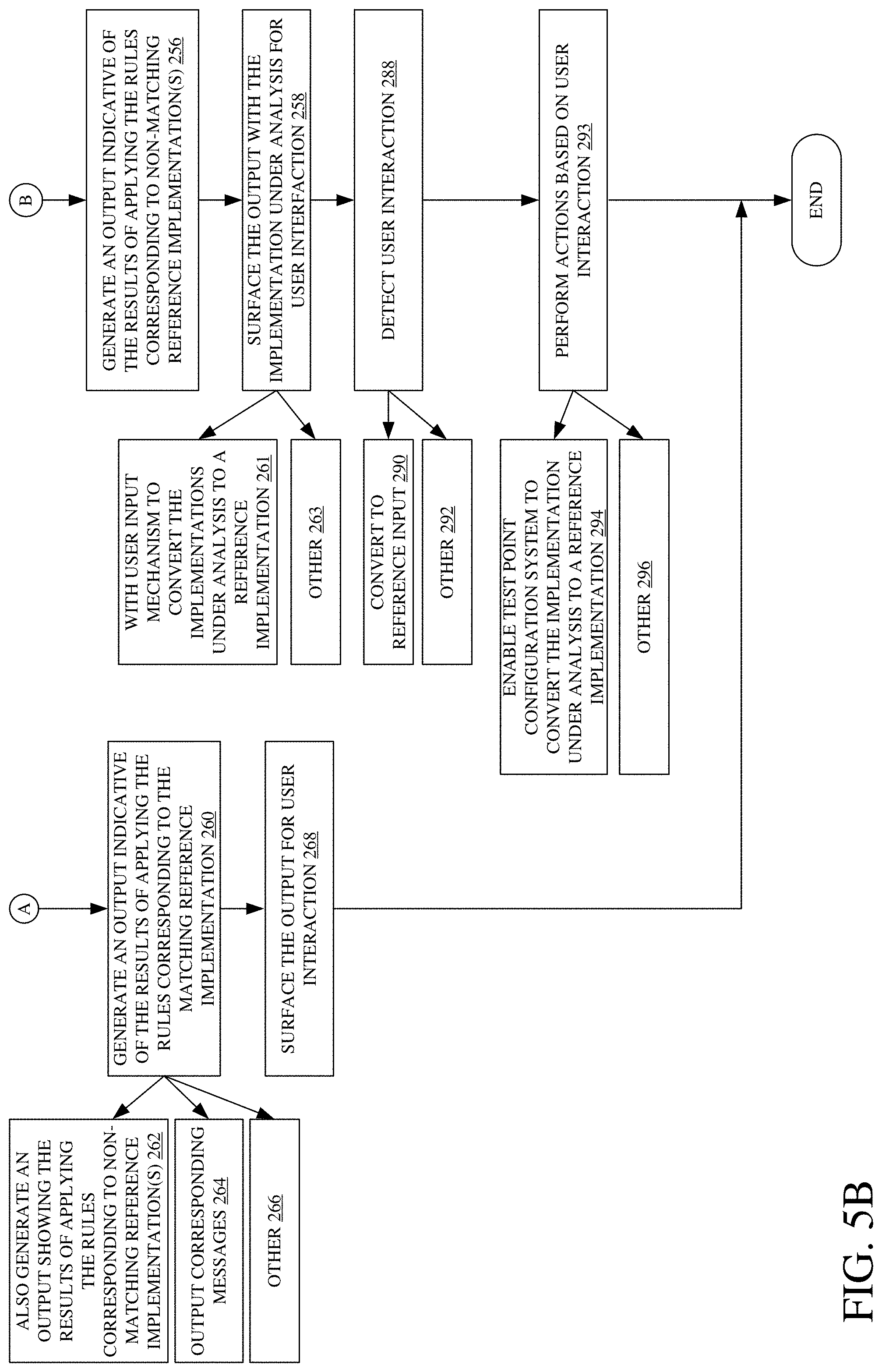 Patent US11782819 Figure 6 – Program execution monitoring using deep memory tracing
