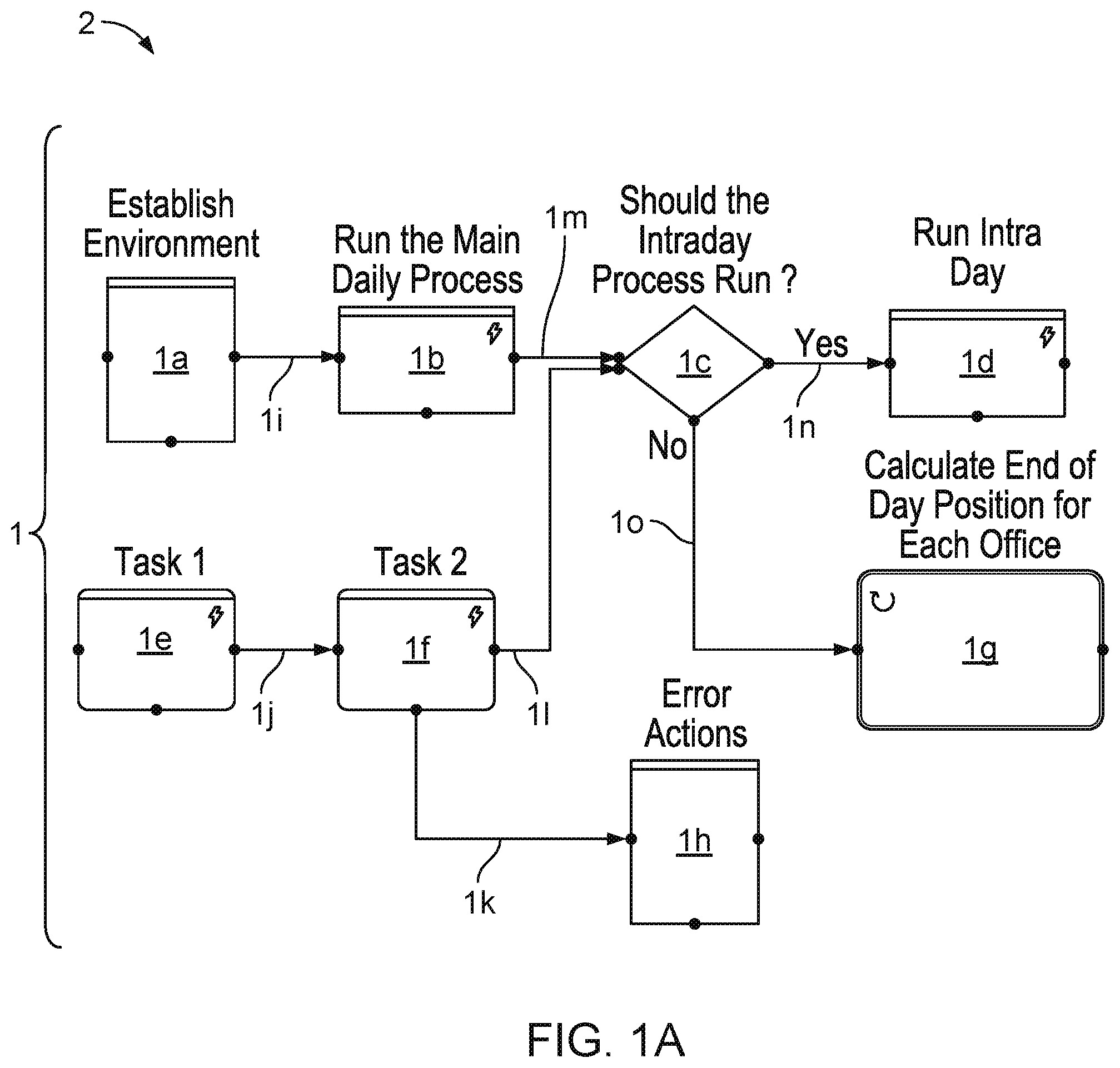 Patent US11782820 Figure 1 – Debugging an executable control flow graph that specifies control flow