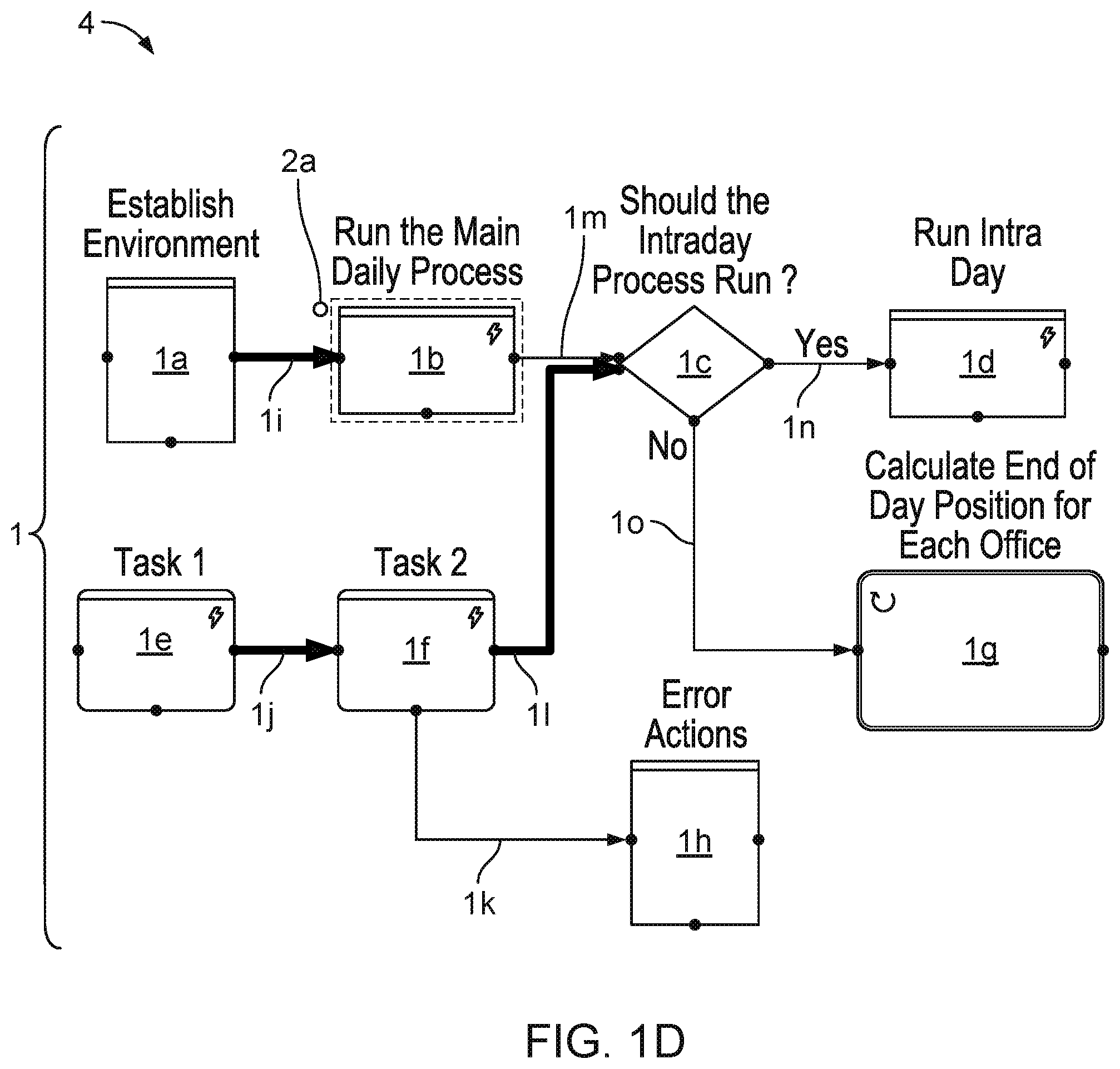 Patent US11782820 Figure 4 – Debugging an executable control flow graph that specifies control flow