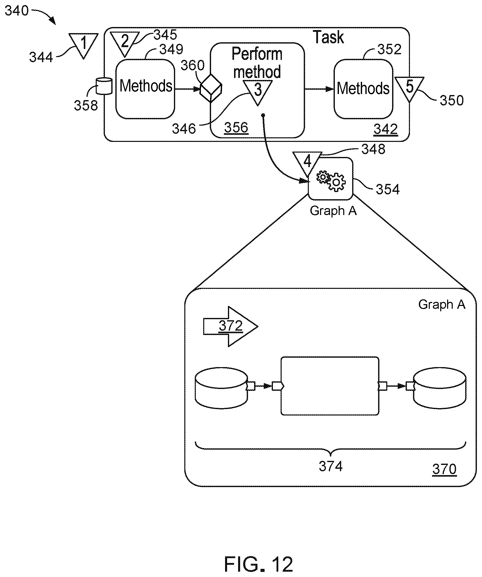 Patent US11782820 Figure 19 – Debugging an executable control flow graph that specifies control flow