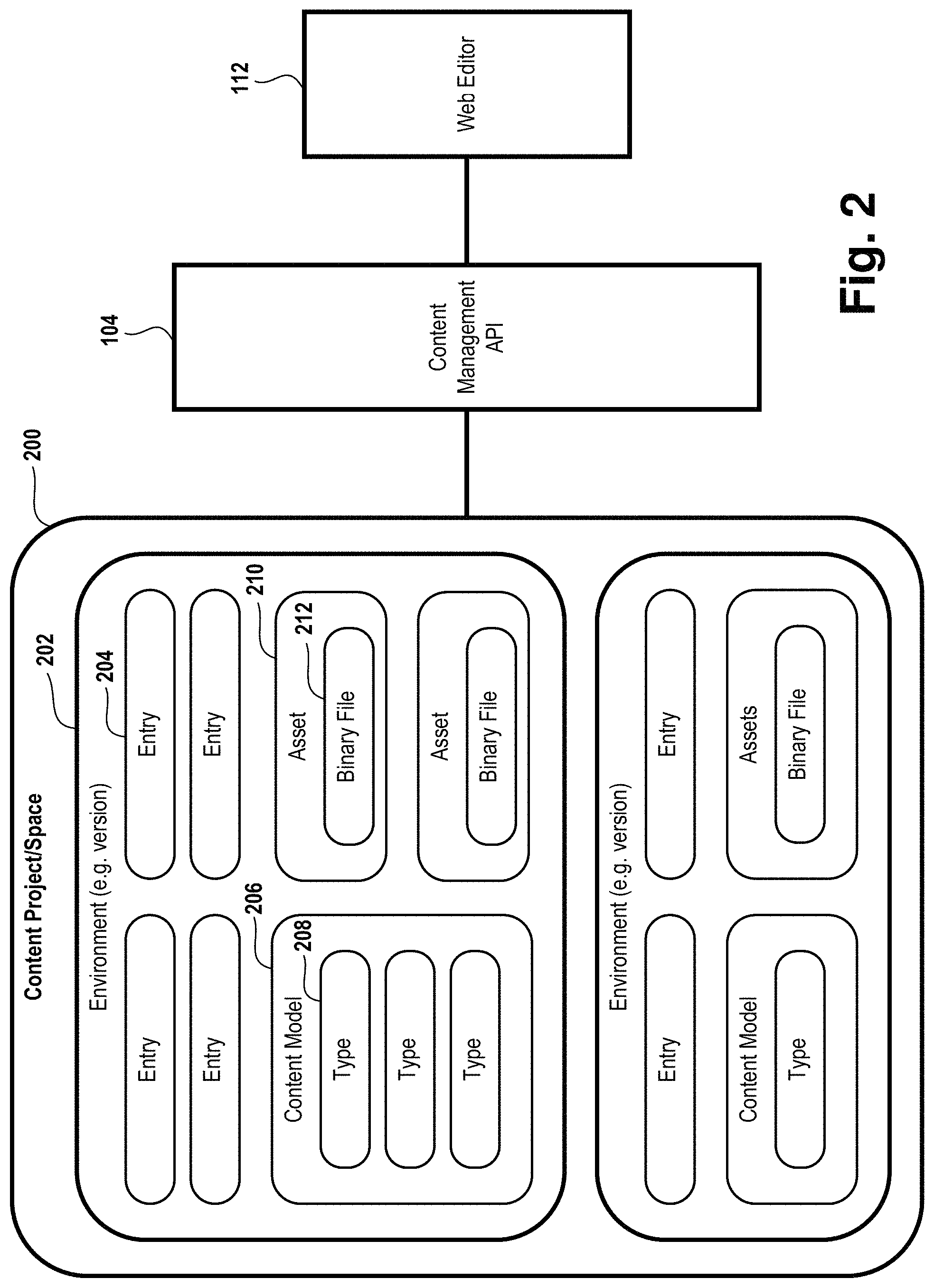 Patent US11782822 Figure 2 – Templates for content spaces in a content management system