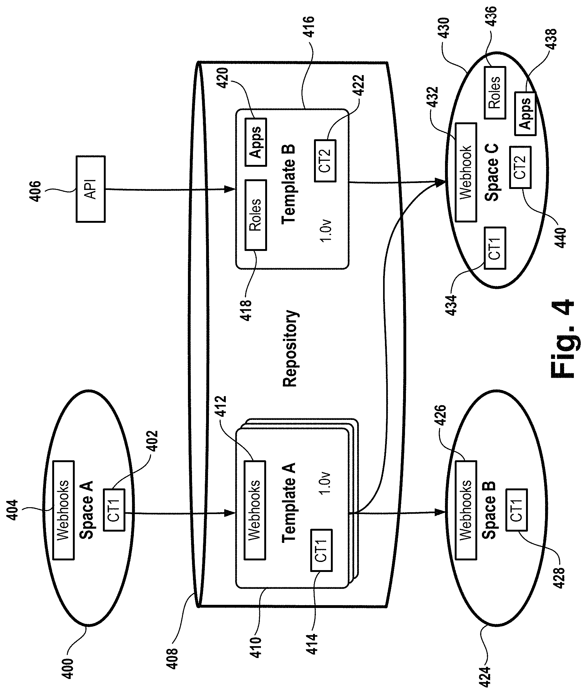 Patent US11782822 Figure 4 – Templates for content spaces in a content management system