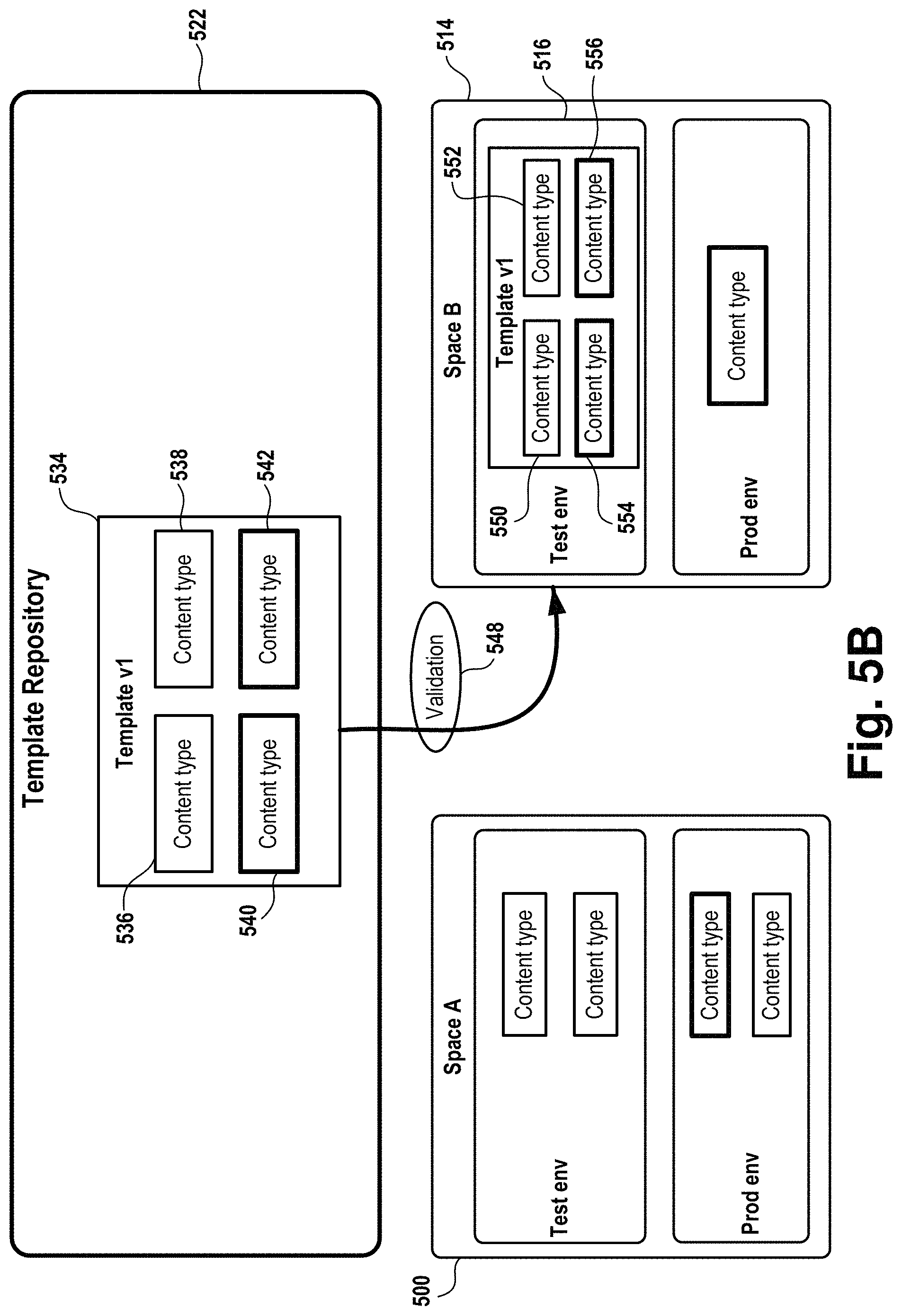 Patent US11782822 Figure 6 – Templates for content spaces in a content management system