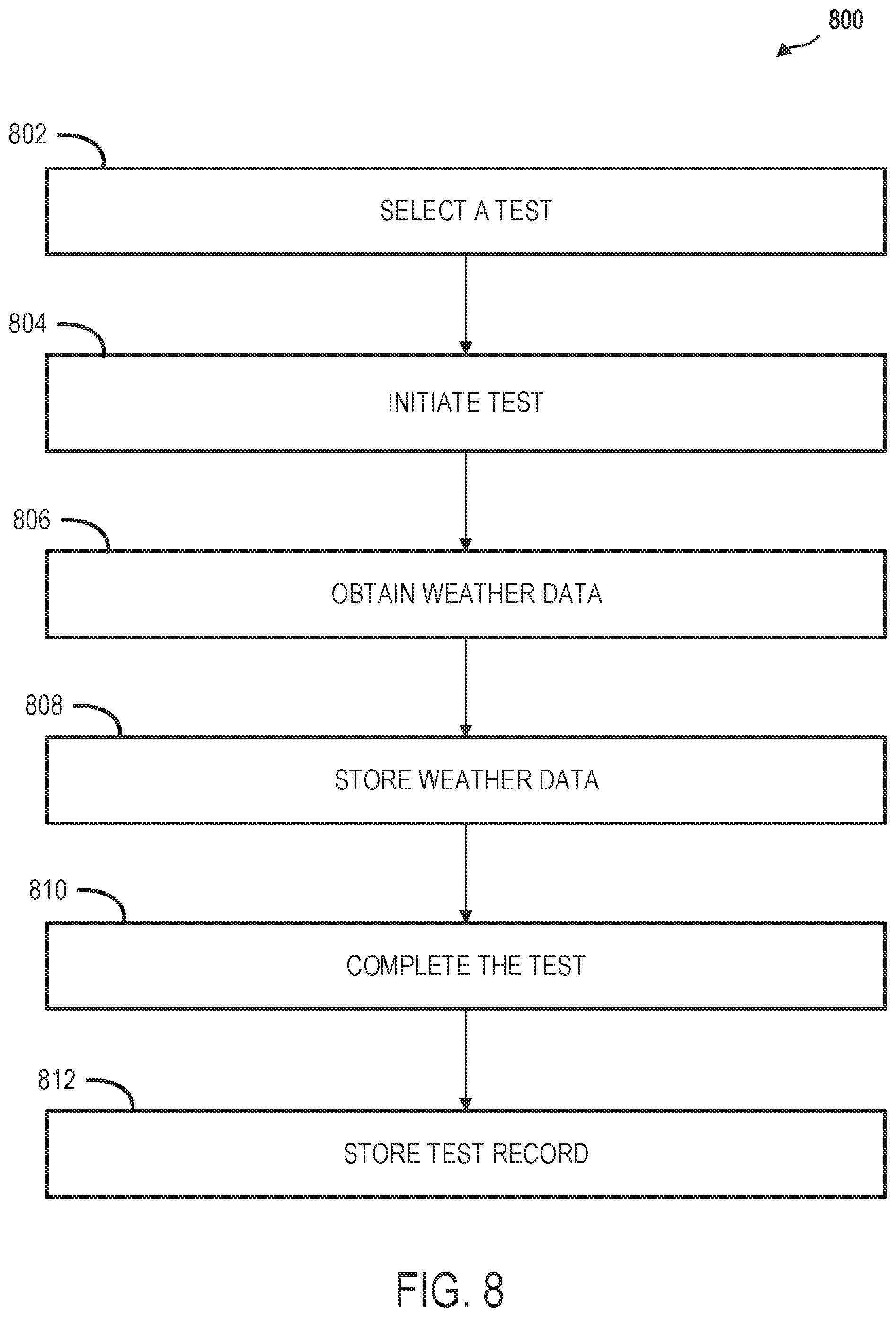 Patent US11782823 Figure 19 – Automatically capturing weather data during engineering tests