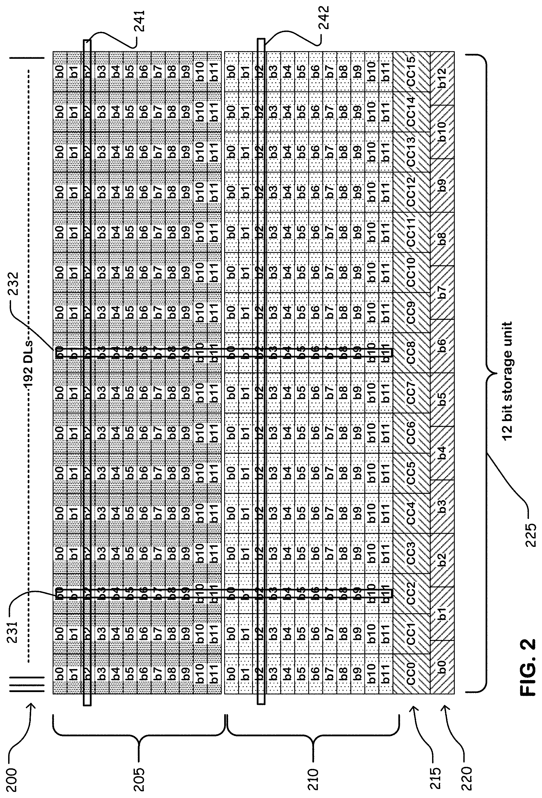 Patent US11782824 Figure 2 – Universal data path architecture for different data array