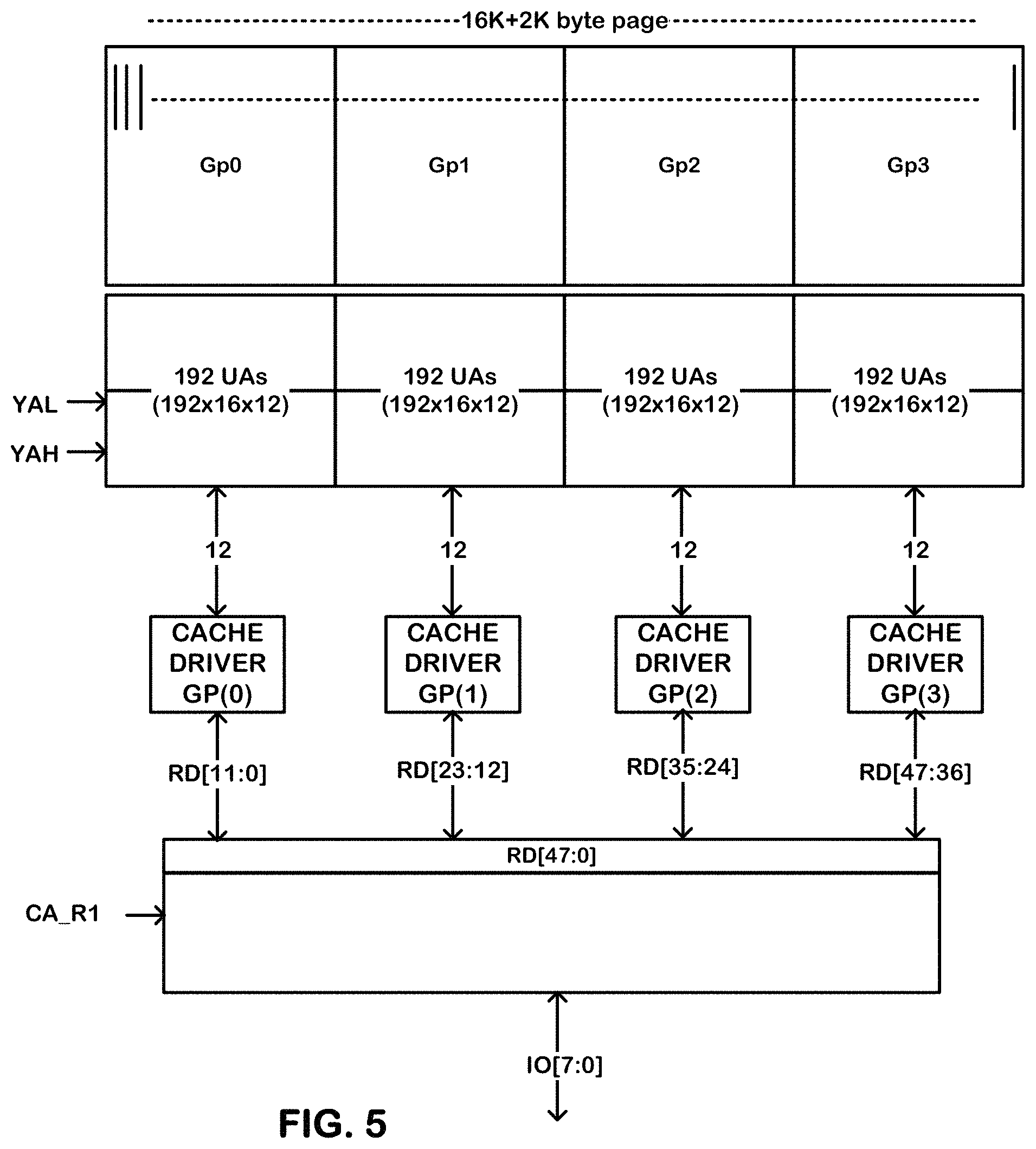 Patent US11782824 Figure 5 – Universal data path architecture for different data array