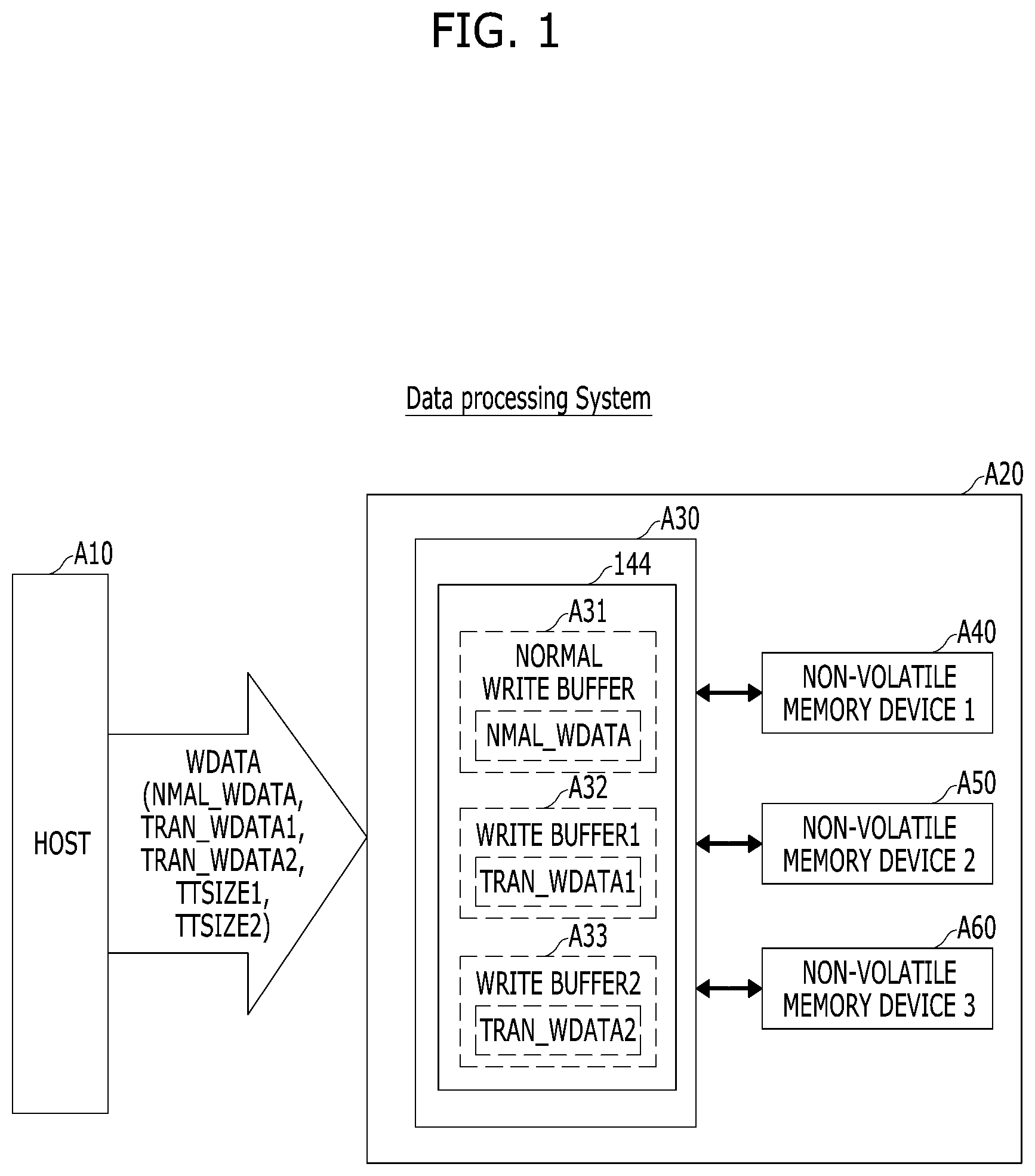 Patent US11782825 Figure 1 – Memory system which stores a plurality of write data grouped into a transaction