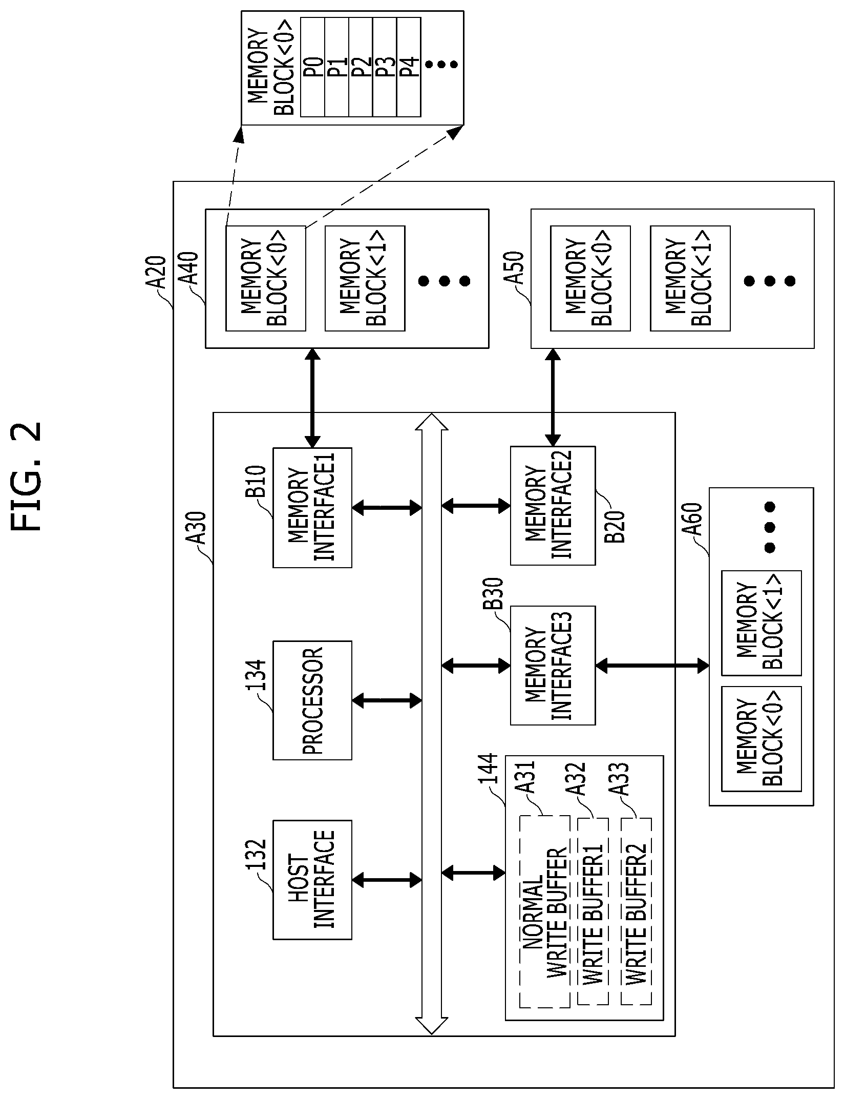 Patent US11782825 Figure 2 – Memory system which stores a plurality of write data grouped into a transaction