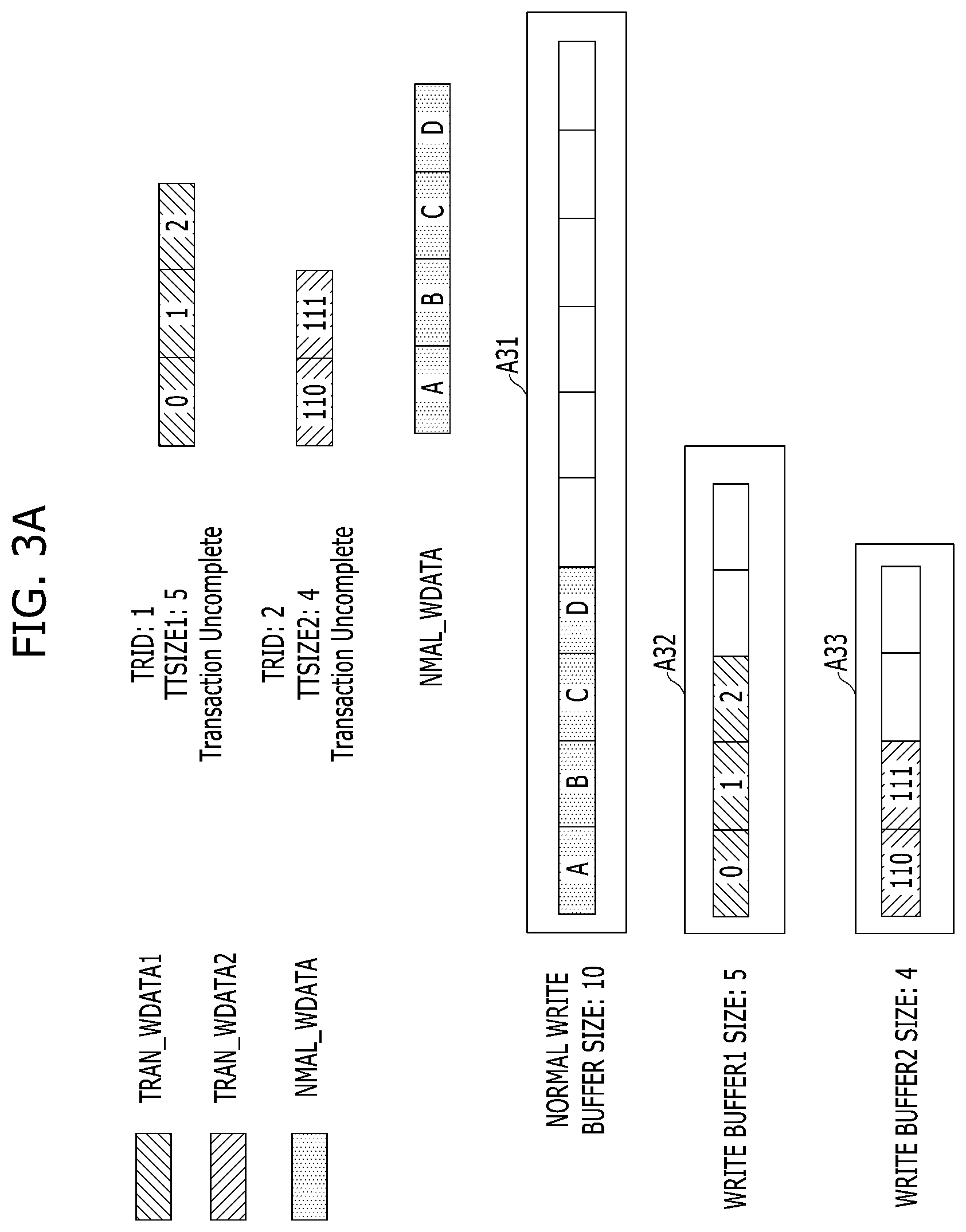Patent US11782825 Figure 3 – Memory system which stores a plurality of write data grouped into a transaction
