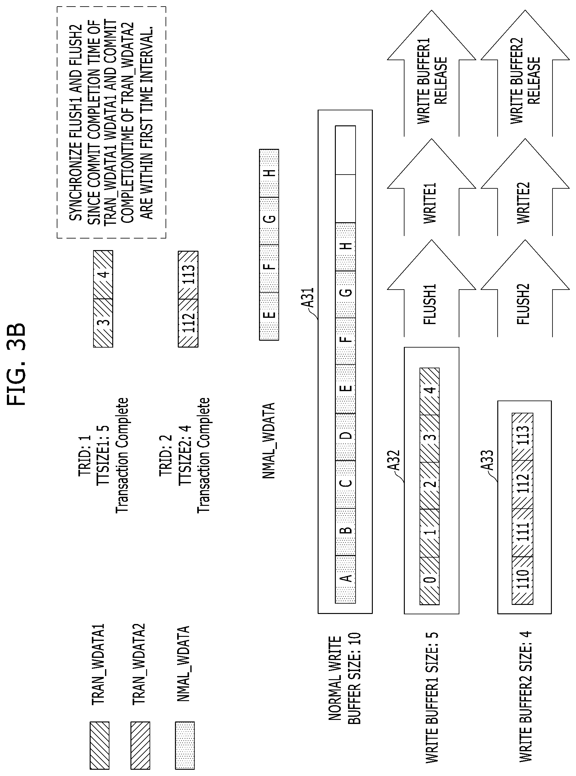 Patent US11782825 Figure 4 – Memory system which stores a plurality of write data grouped into a transaction