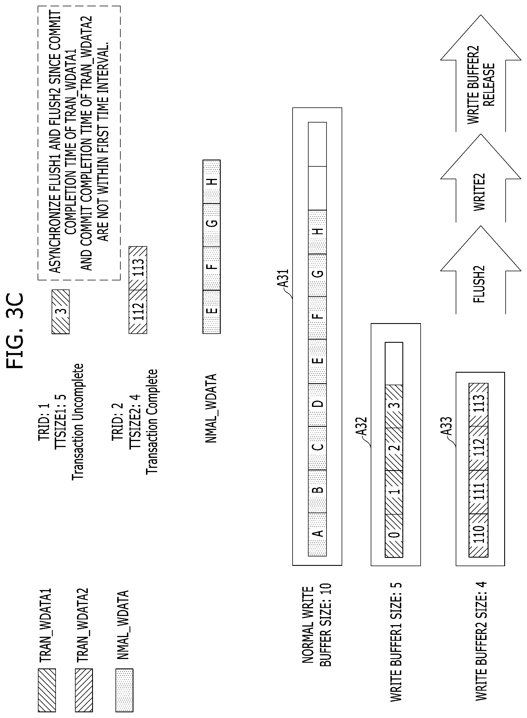 Patent US11782825 Figure 5 – Memory system which stores a plurality of write data grouped into a transaction