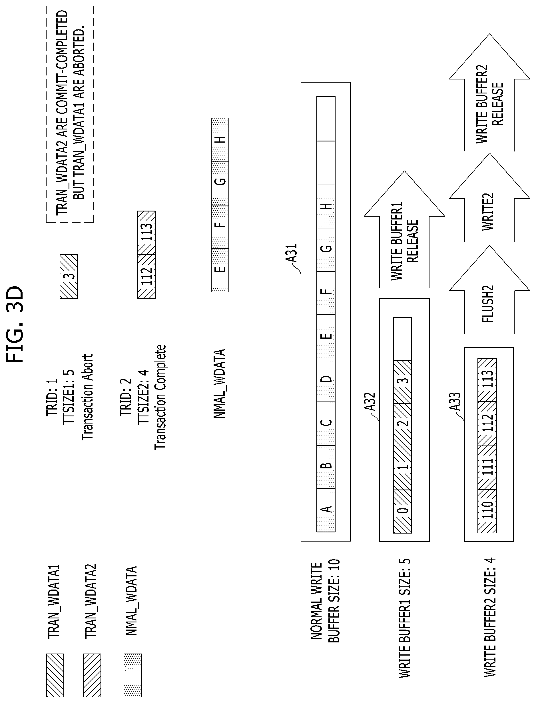 Patent US11782825 Figure 6 – Memory system which stores a plurality of write data grouped into a transaction