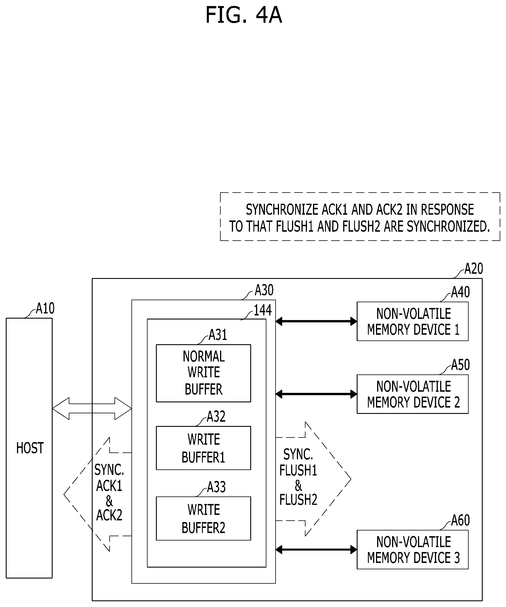 Patent US11782825 Figure 7 – Memory system which stores a plurality of write data grouped into a transaction