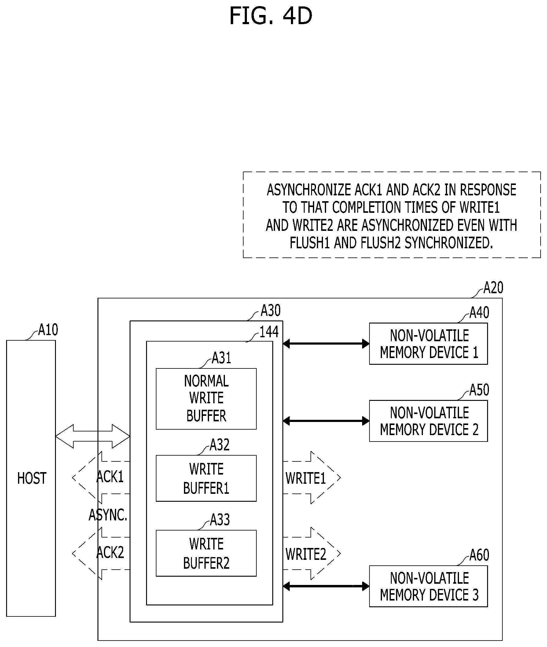 Patent US11782825 Figure 10 – Memory system which stores a plurality of write data grouped into a transaction