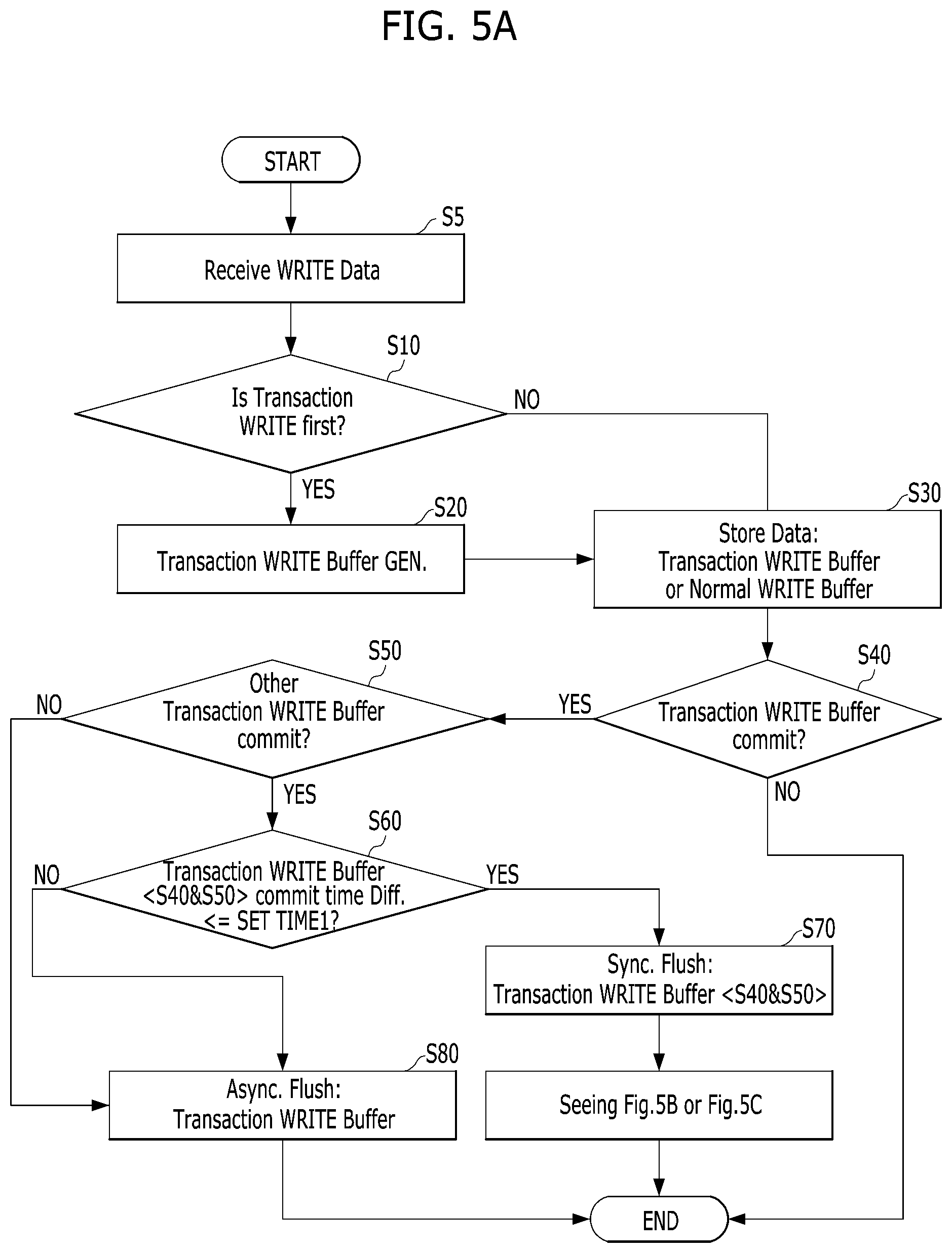 Patent US11782825 Figure 11 – Memory system which stores a plurality of write data grouped into a transaction