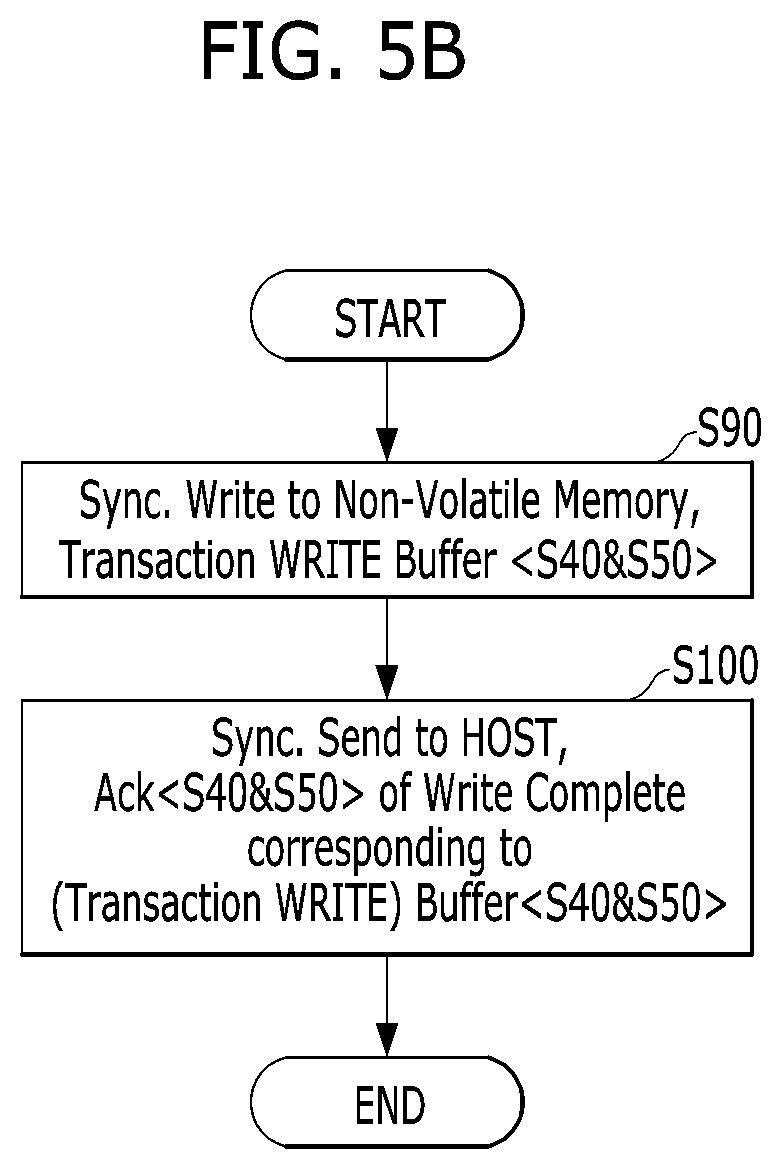 Patent US11782825 Figure 12 – Memory system which stores a plurality of write data grouped into a transaction