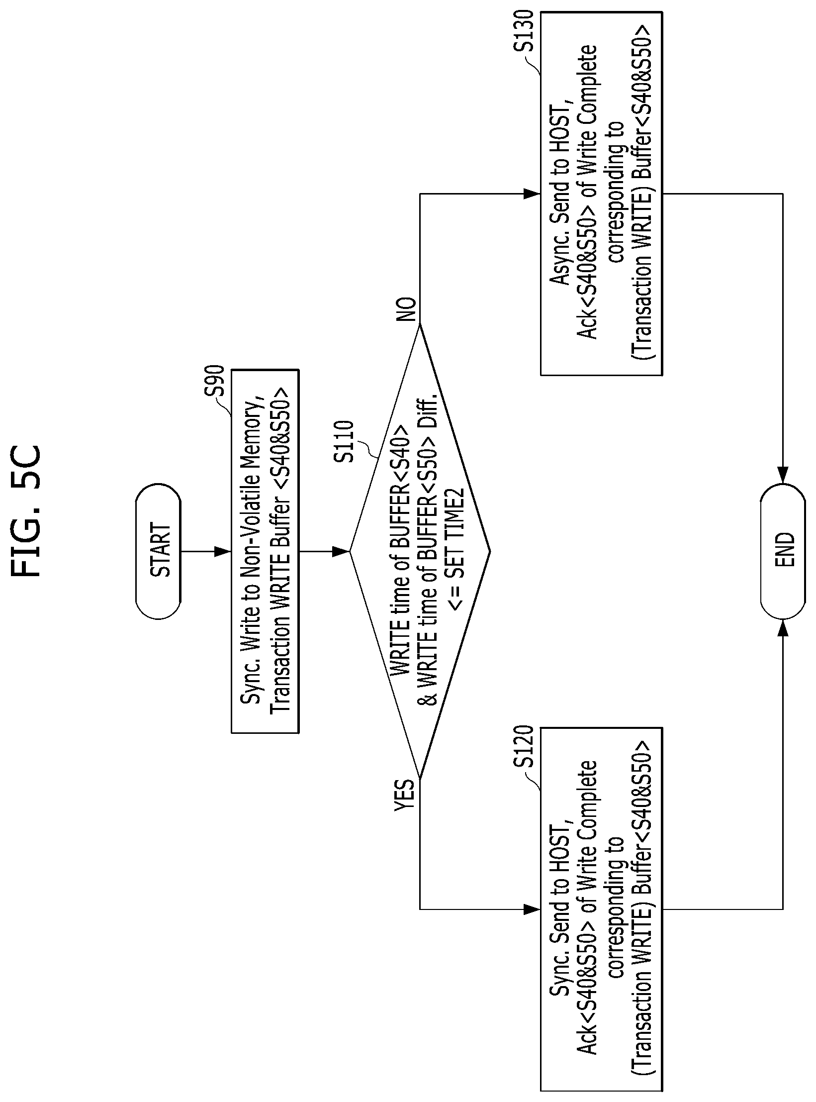 Patent US11782825 Figure 13 – Memory system which stores a plurality of write data grouped into a transaction