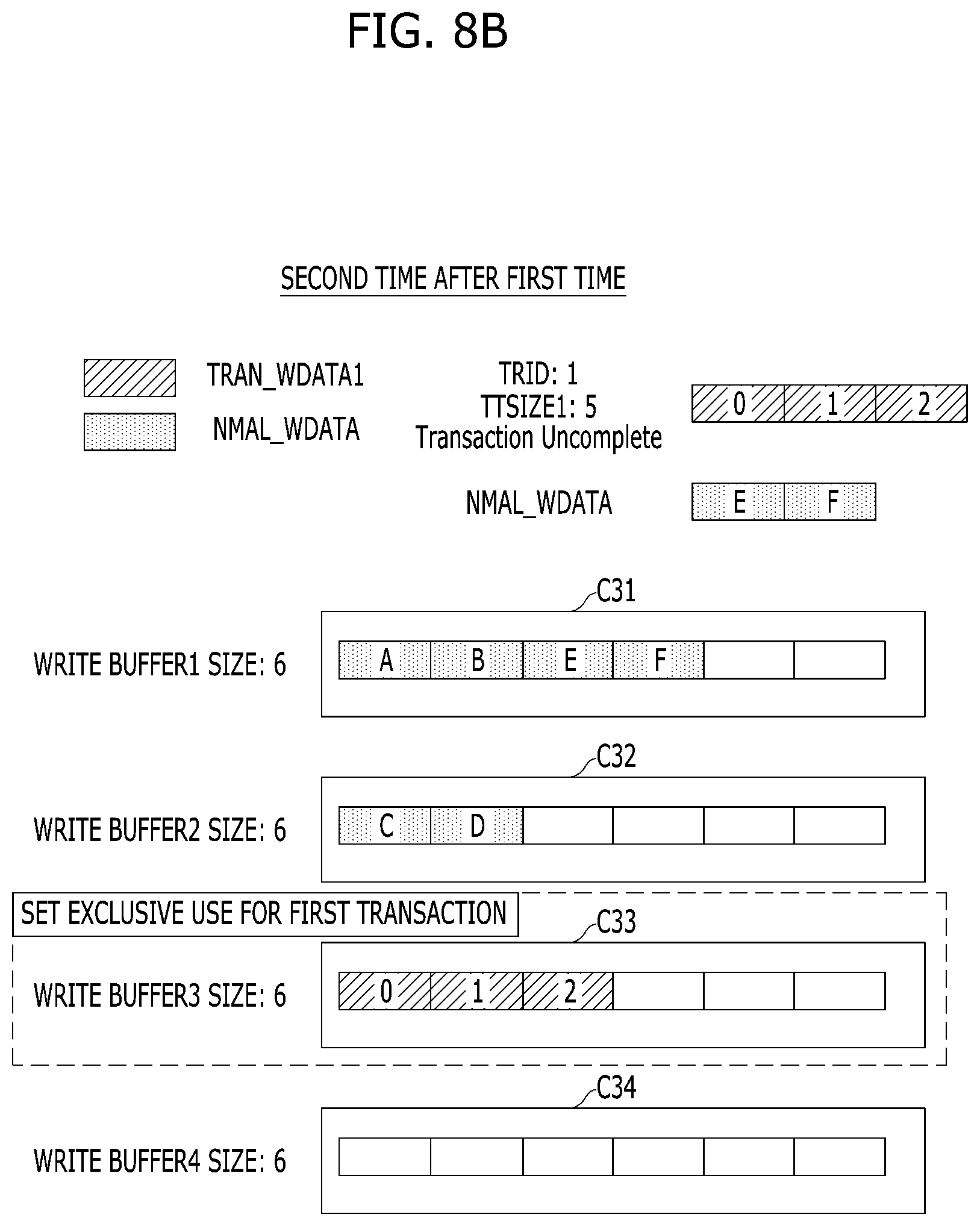 Patent US11782825 Figure 17 – Memory system which stores a plurality of write data grouped into a transaction