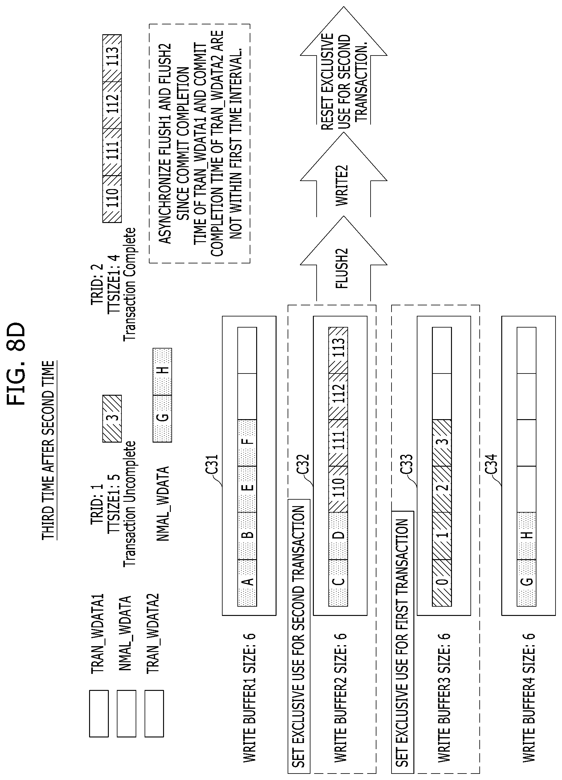 Patent US11782825 Figure 19 – Memory system which stores a plurality of write data grouped into a transaction