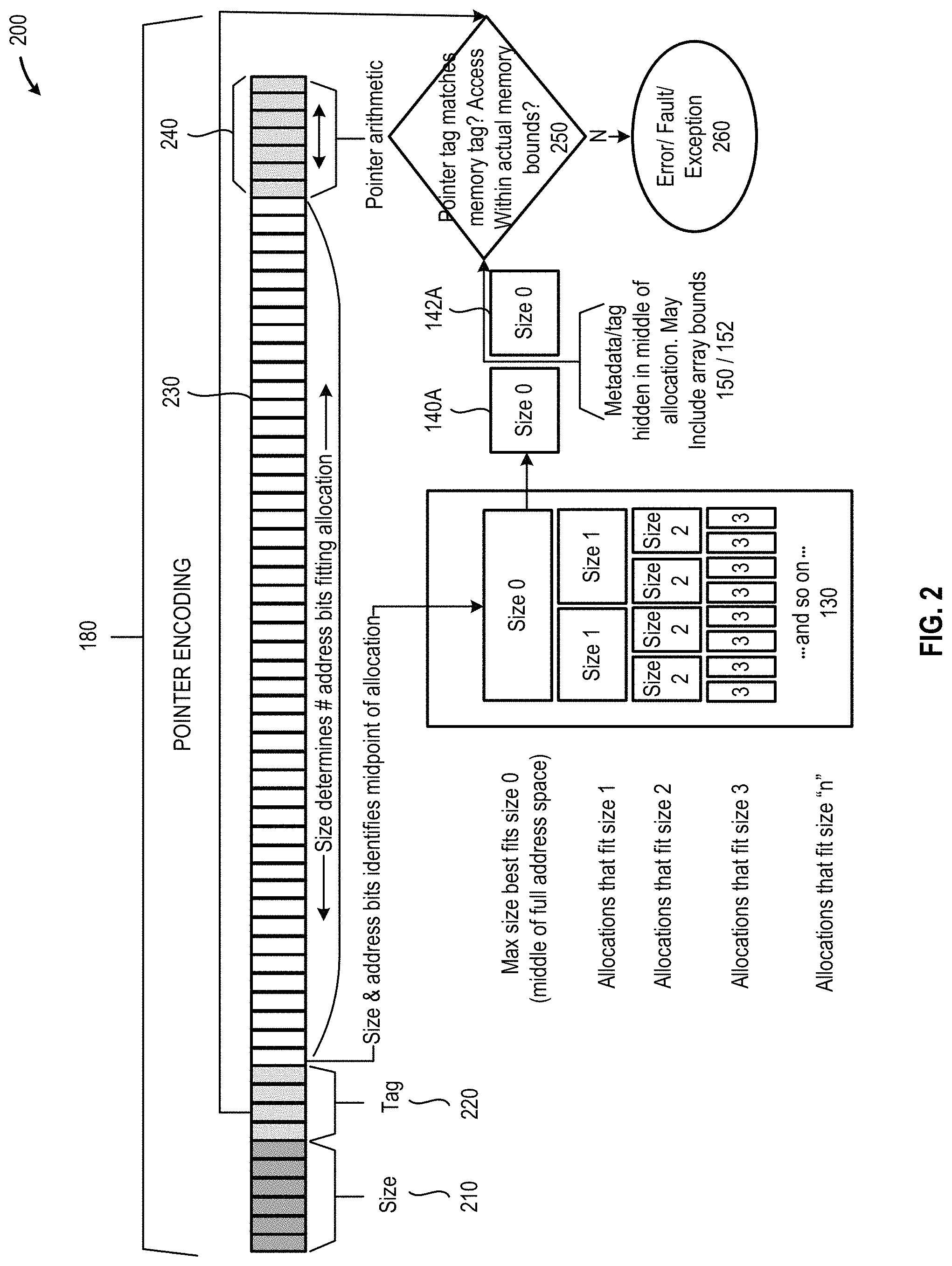 Patent US11782826 Figure 2 – Security check systems and methods for memory allocations