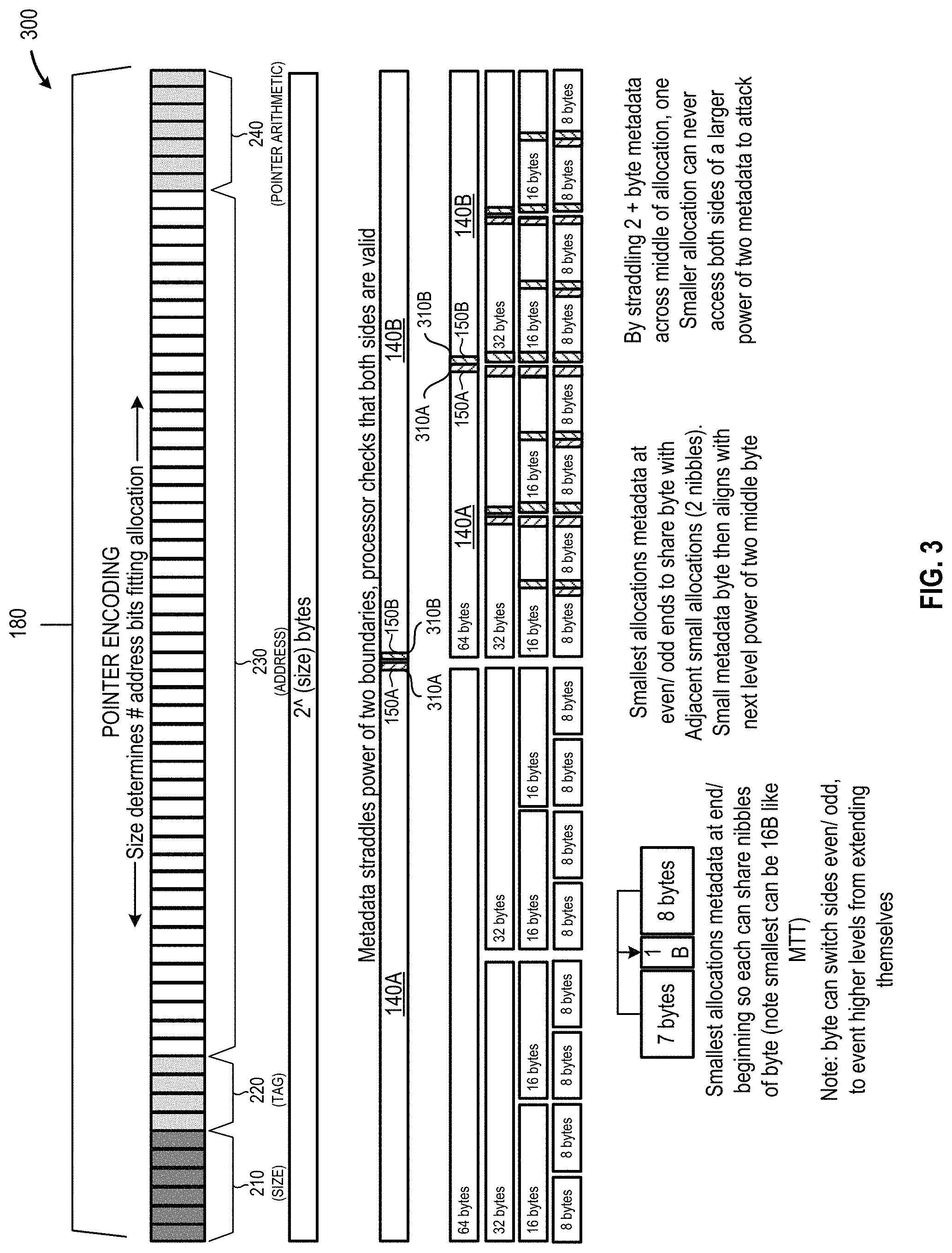 Patent US11782826 Figure 3 – Security check systems and methods for memory allocations