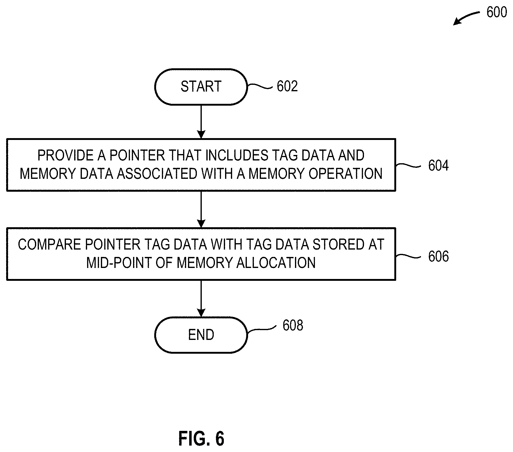 Patent US11782826 Figure 6 – Security check systems and methods for memory allocations