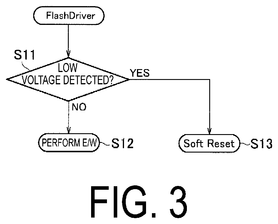 Patent US11782827 Figure 3 – Electronic device, vehicle, and control method for controlling a non-volatile memory based on a detected voltage drop