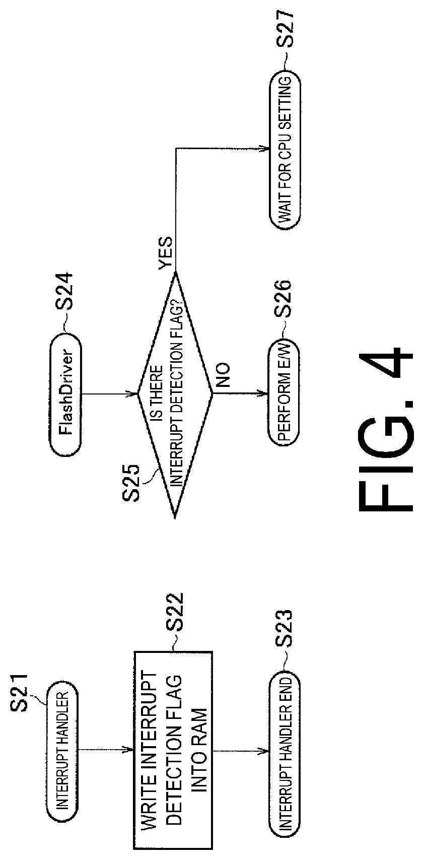 Patent US11782827 Figure 4 – Electronic device, vehicle, and control method for controlling a non-volatile memory based on a detected voltage drop