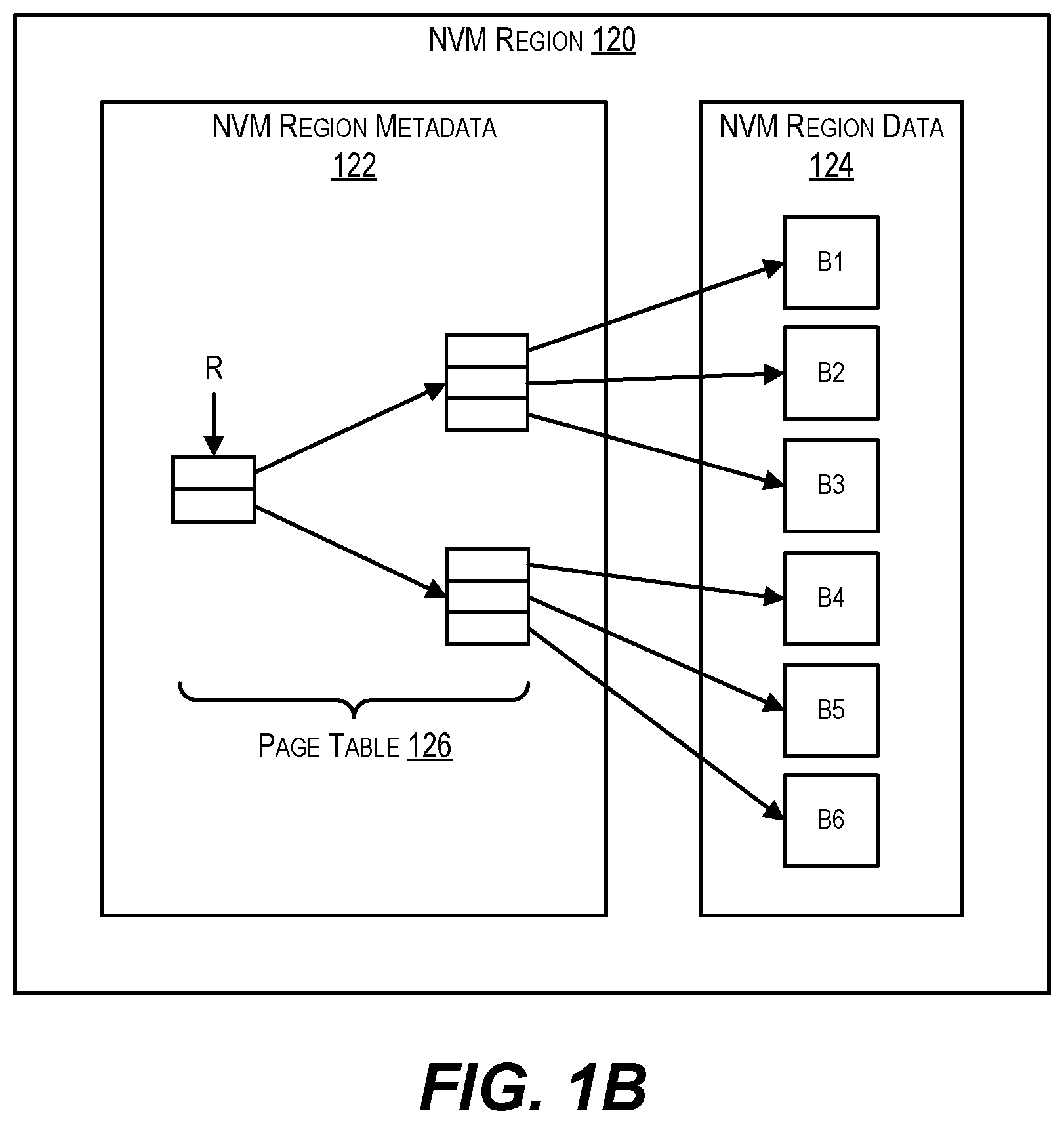 Patent US11782828 Figure 2 – Efficiently purging non-active blocks in NVM regions using virtblock arrays