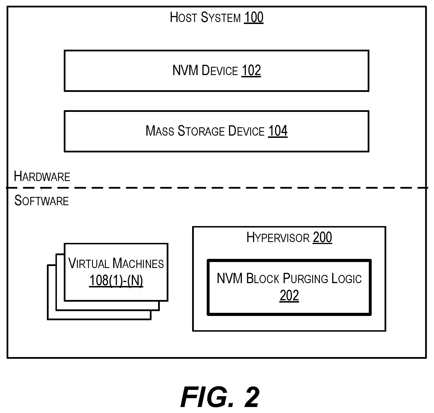 Patent US11782828 Figure 4 – Efficiently purging non-active blocks in NVM regions using virtblock arrays