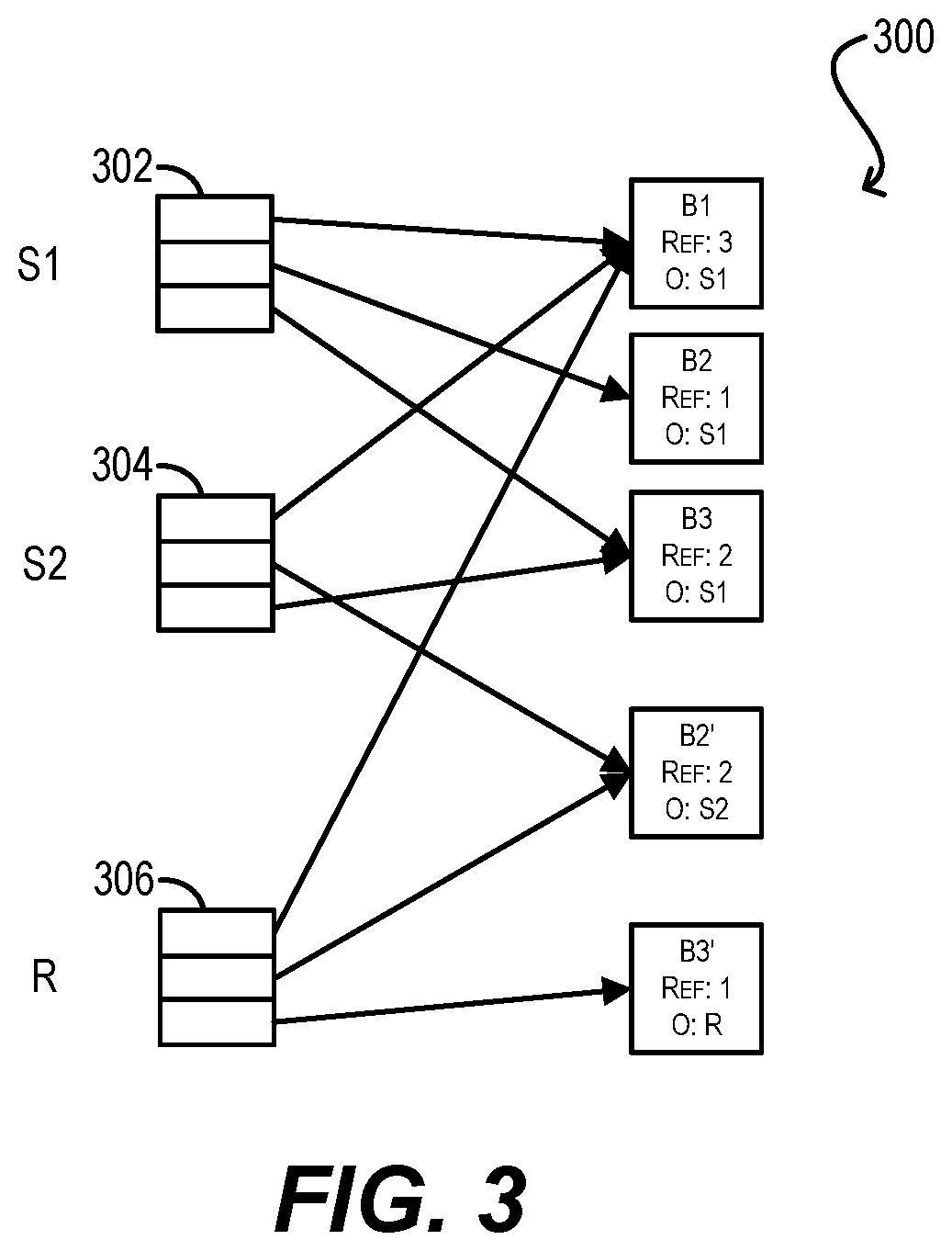 Patent US11782828 Figure 5 – Efficiently purging non-active blocks in NVM regions using virtblock arrays