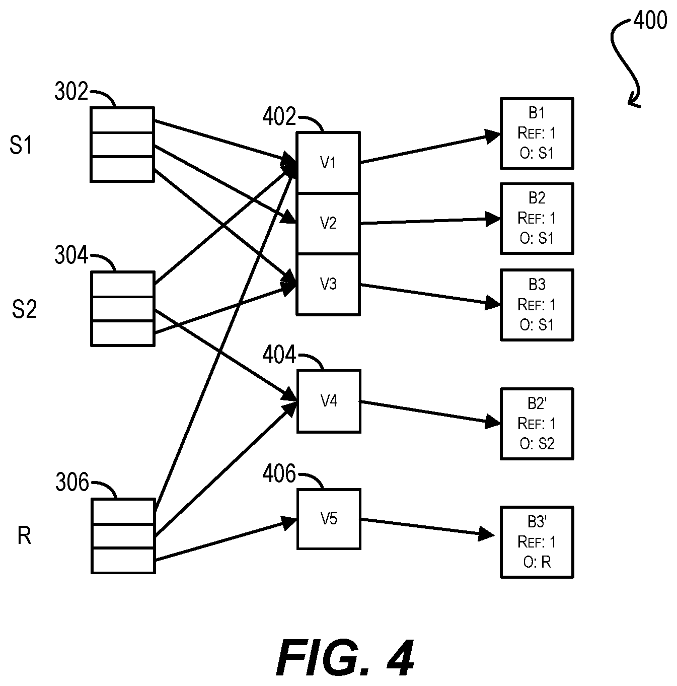 Patent US11782828 Figure 6 – Efficiently purging non-active blocks in NVM regions using virtblock arrays