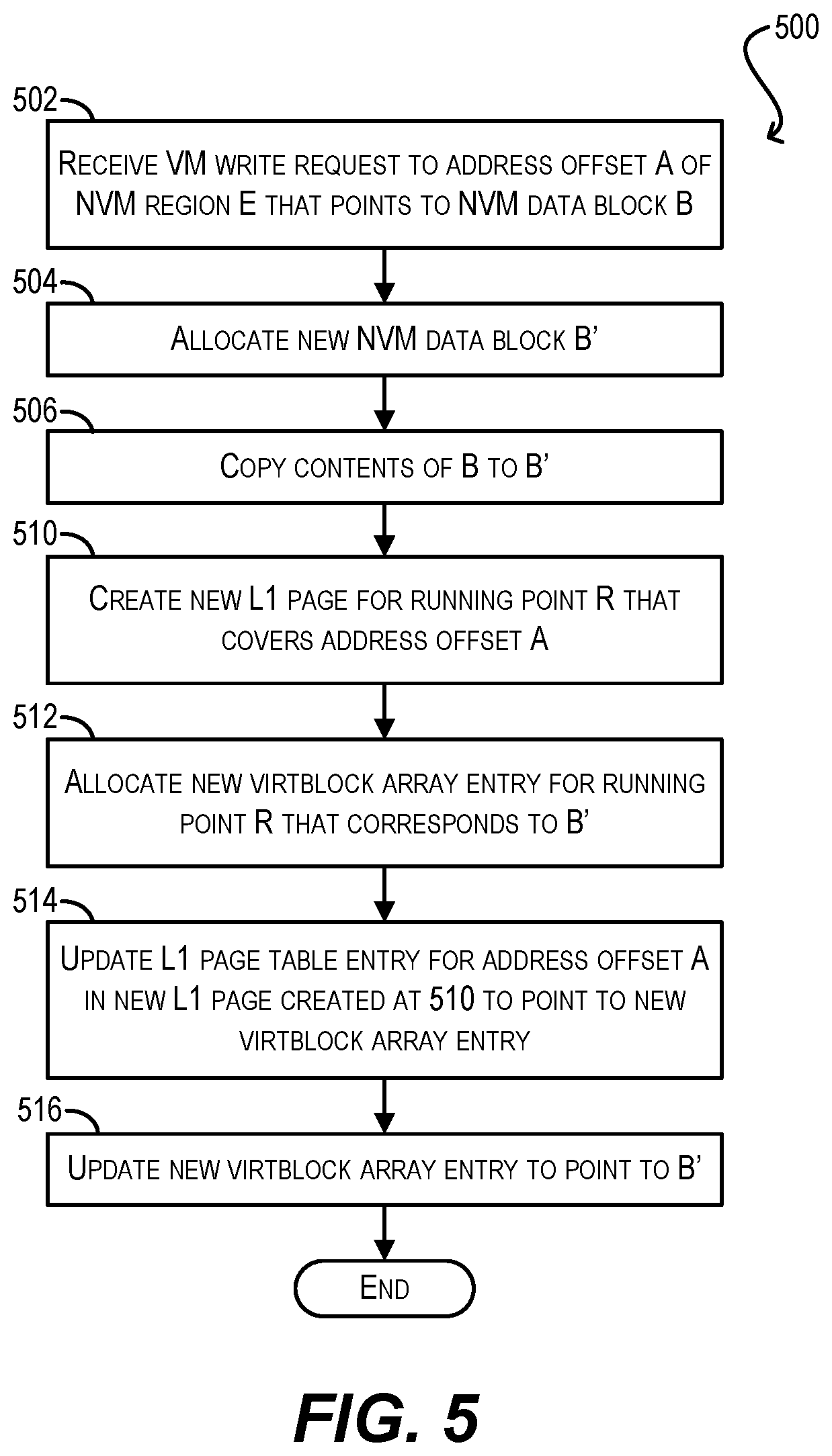 Patent US11782828 Figure 7 – Efficiently purging non-active blocks in NVM regions using virtblock arrays