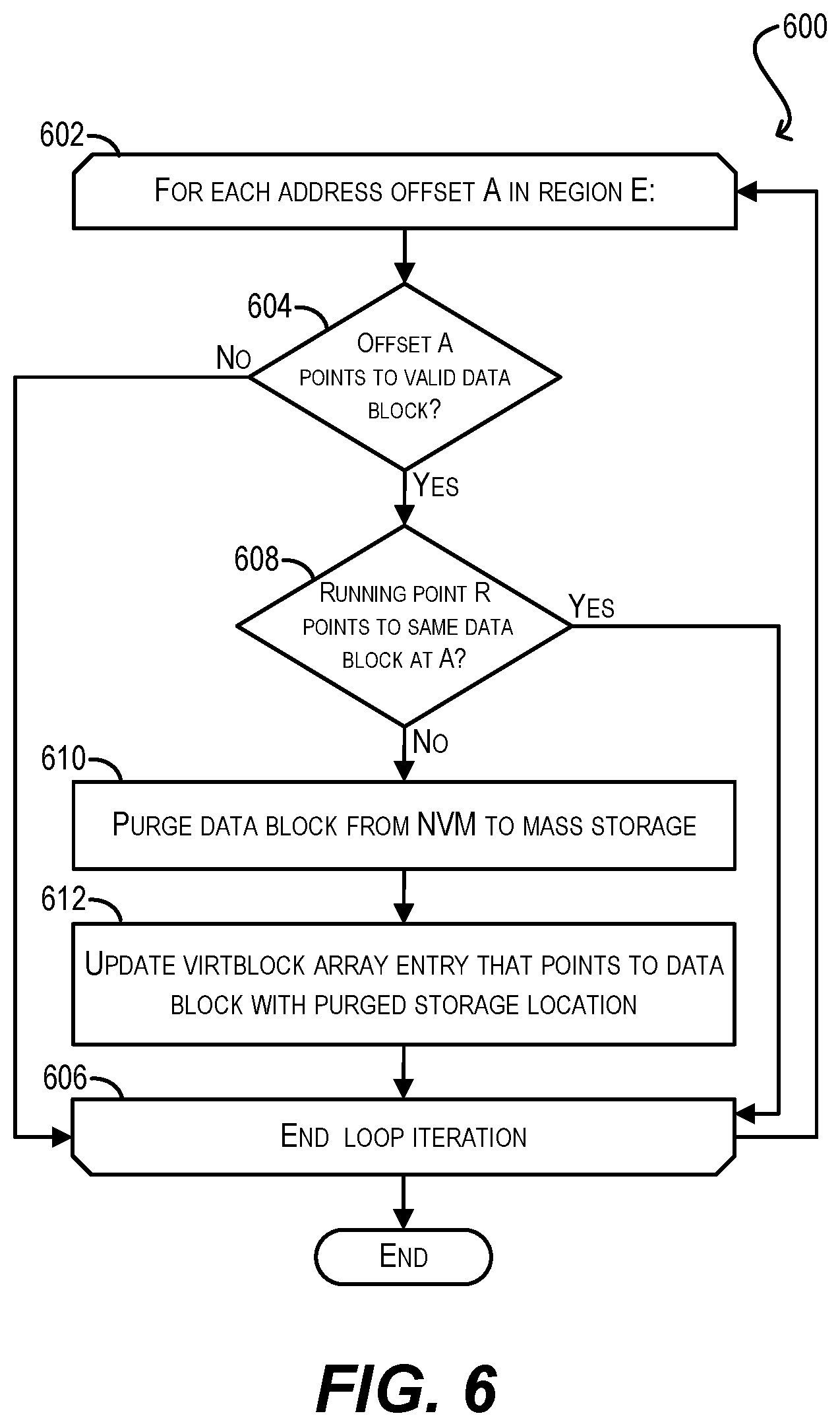 Patent US11782828 Figure 8 – Efficiently purging non-active blocks in NVM regions using virtblock arrays