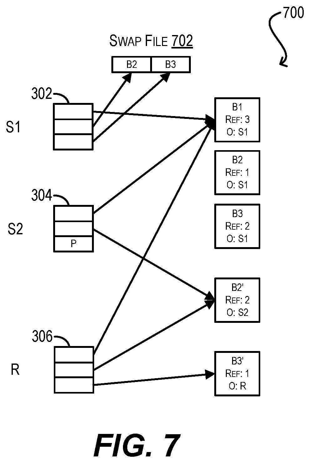 Patent US11782828 Figure 9 – Efficiently purging non-active blocks in NVM regions using virtblock arrays