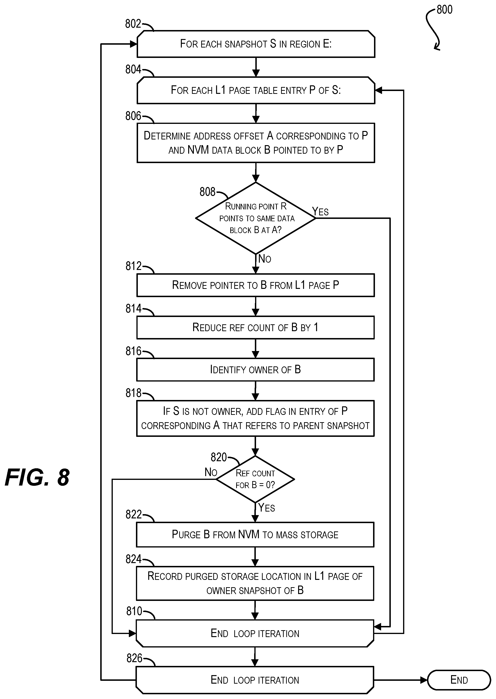 Patent US11782828 Figure 10 – Efficiently purging non-active blocks in NVM regions using virtblock arrays