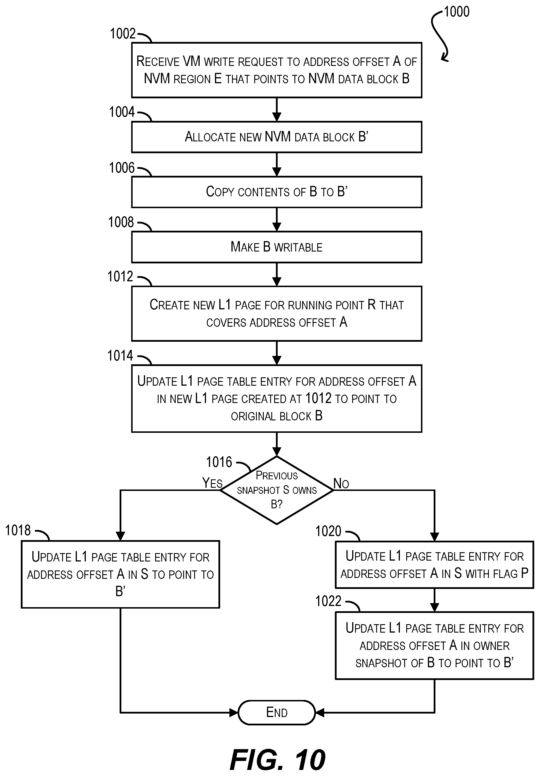 Patent US11782828 Figure 13 – Efficiently purging non-active blocks in NVM regions using virtblock arrays
