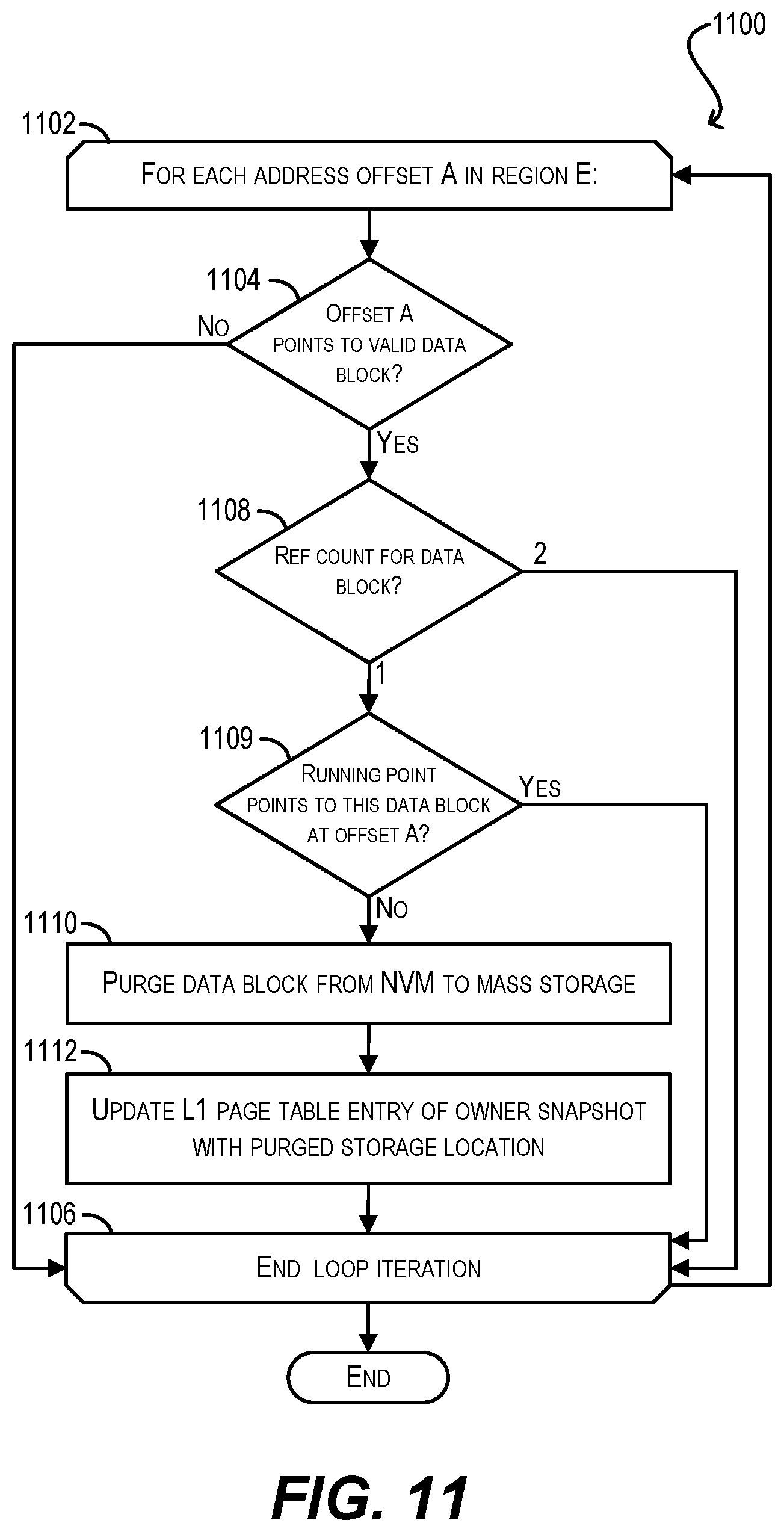 Patent US11782828 Figure 14 – Efficiently purging non-active blocks in NVM regions using virtblock arrays