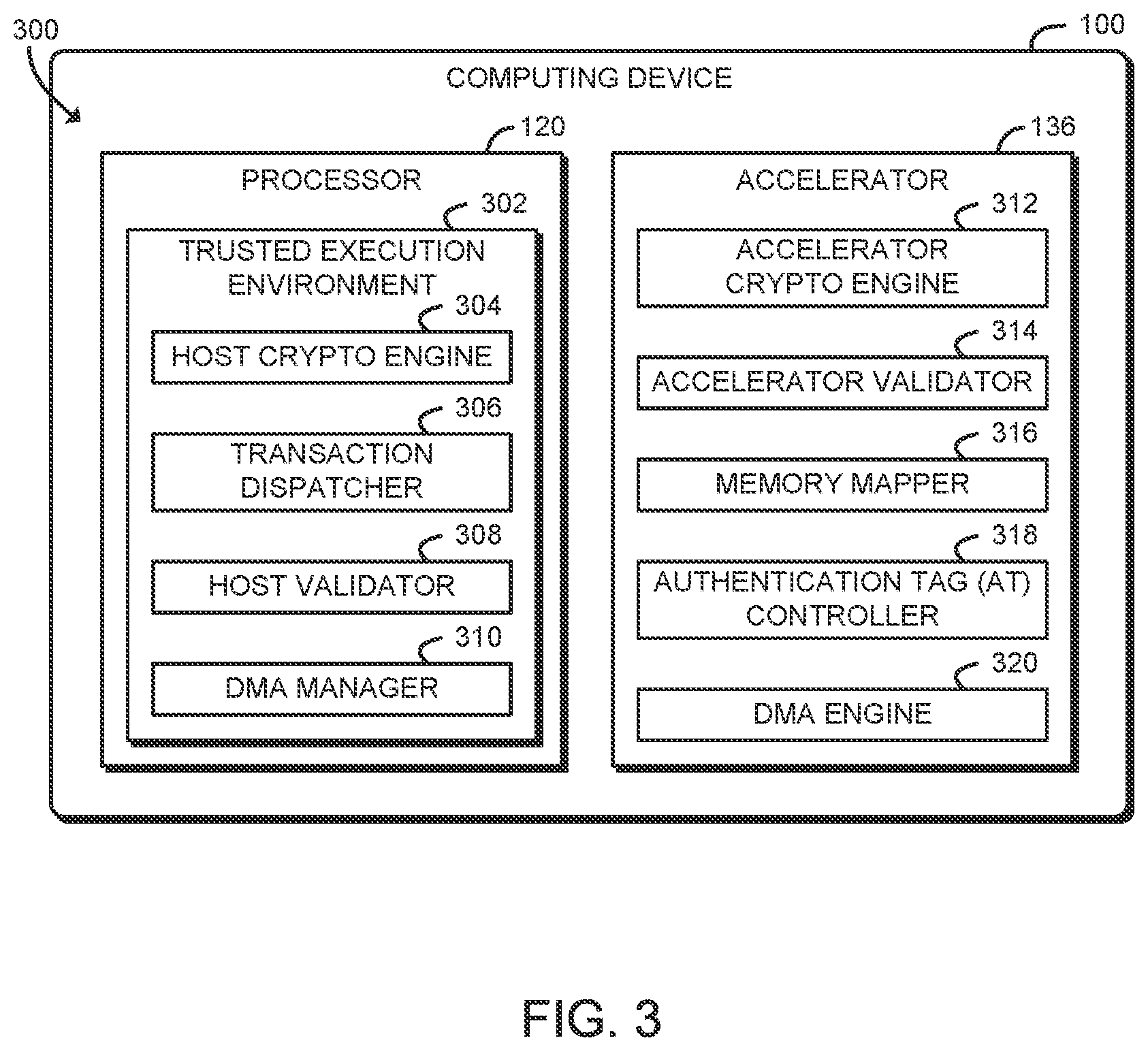 Patent US11782829 Figure 2 – Cryptographic separation of MMIO on device