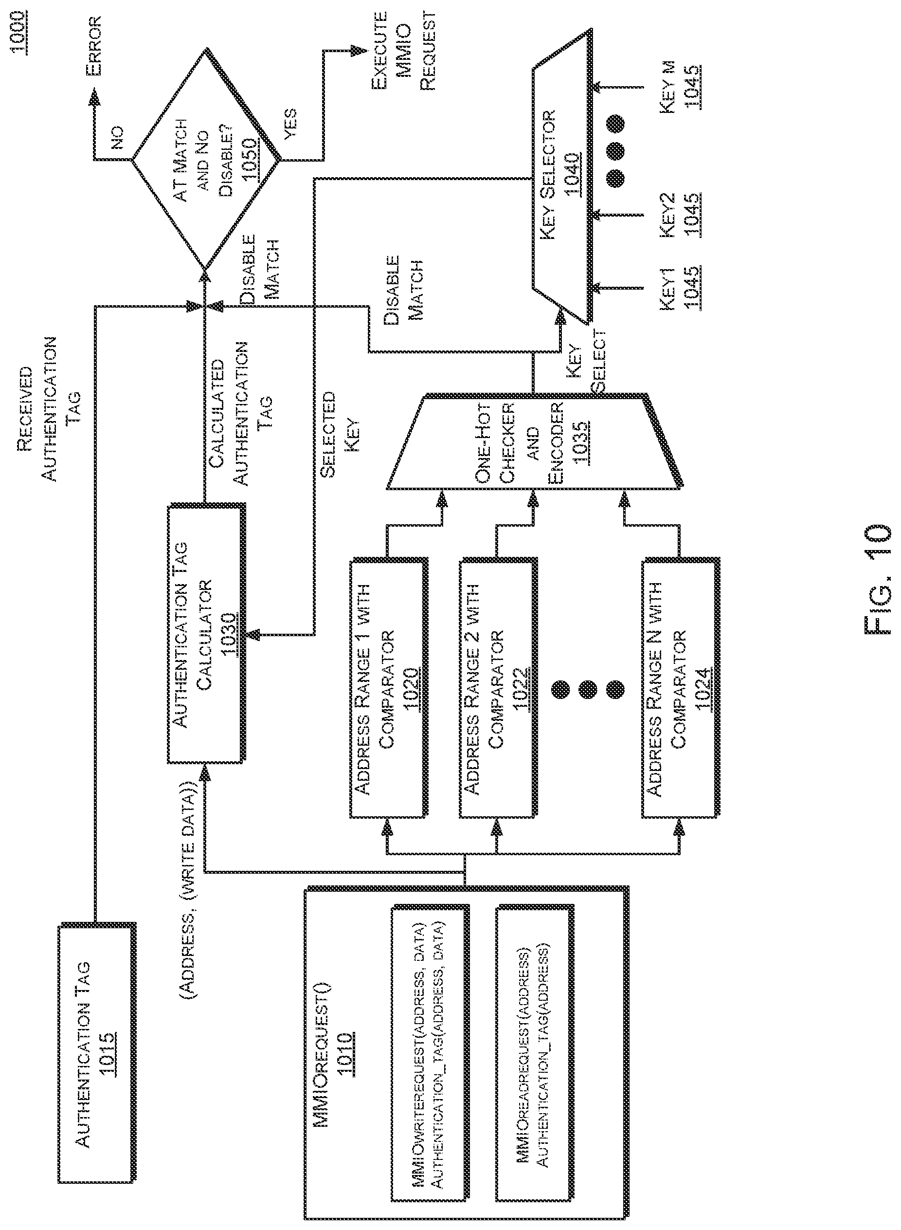 Patent US11782829 Figure 9 – Cryptographic separation of MMIO on device